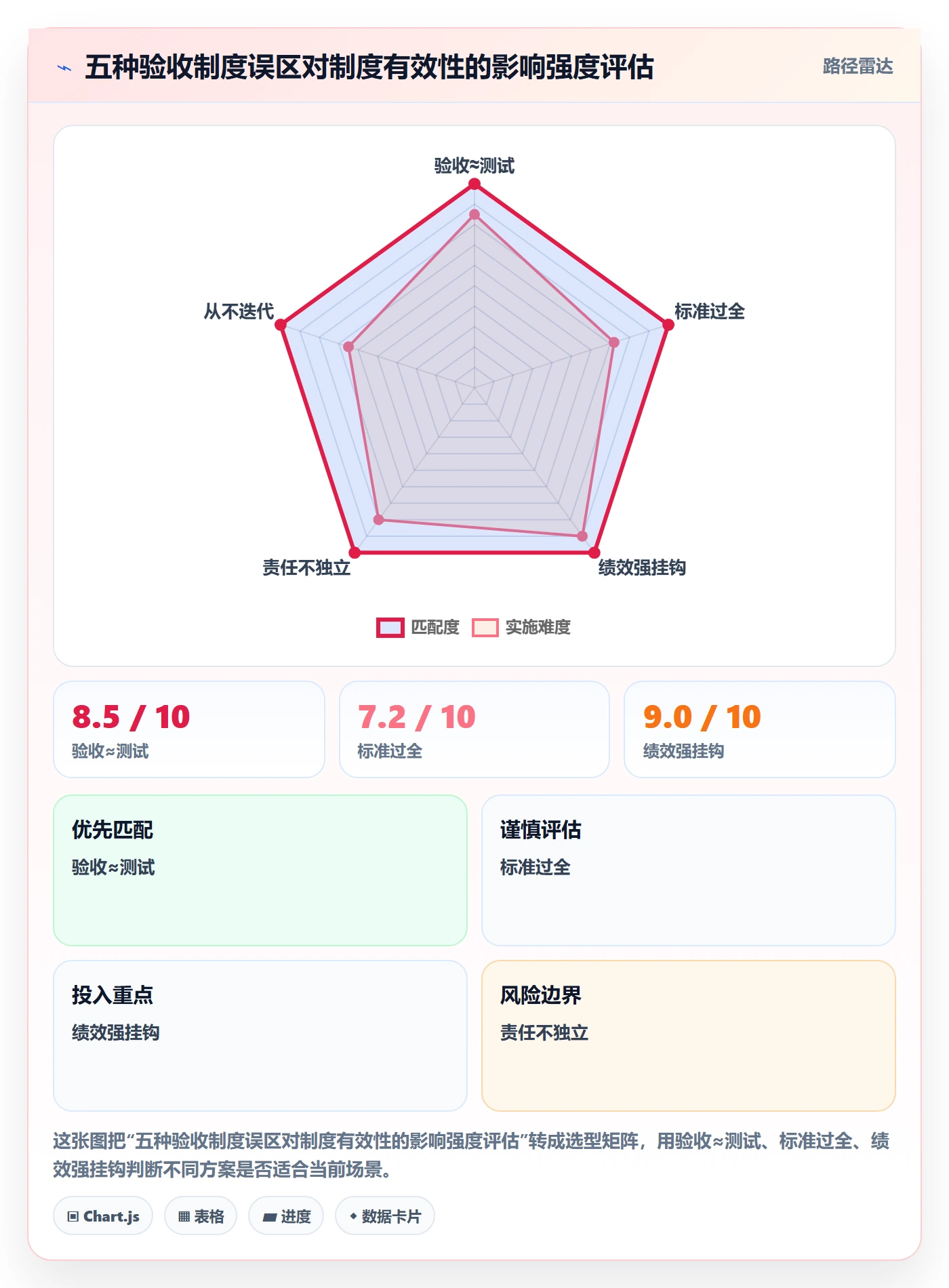 验收怎么做？研发团队制度设计：任务验收从0到1