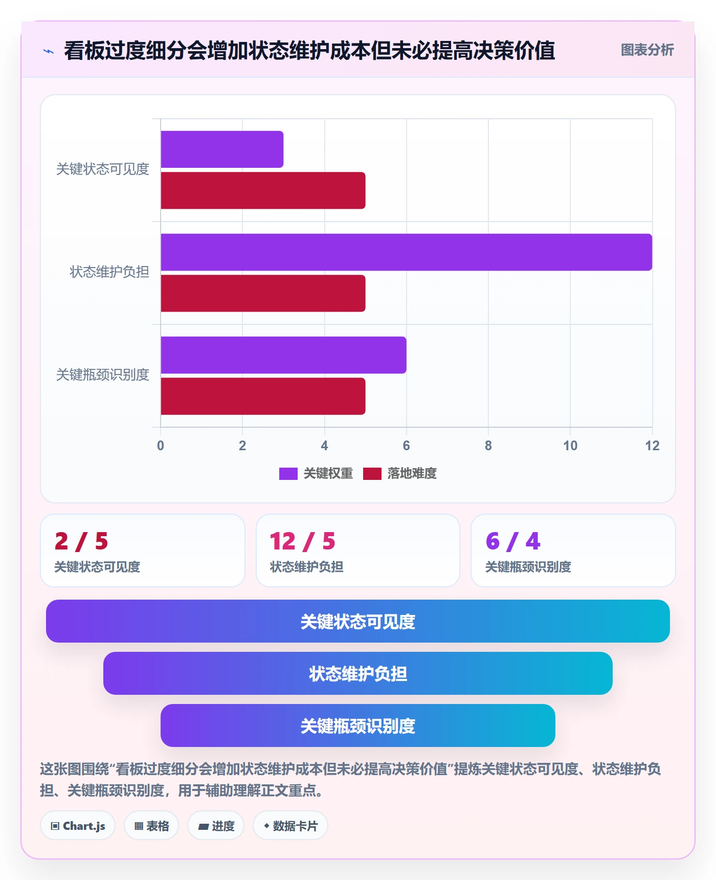 Kanban最佳实践:产品经理看板制度设计,常见问题