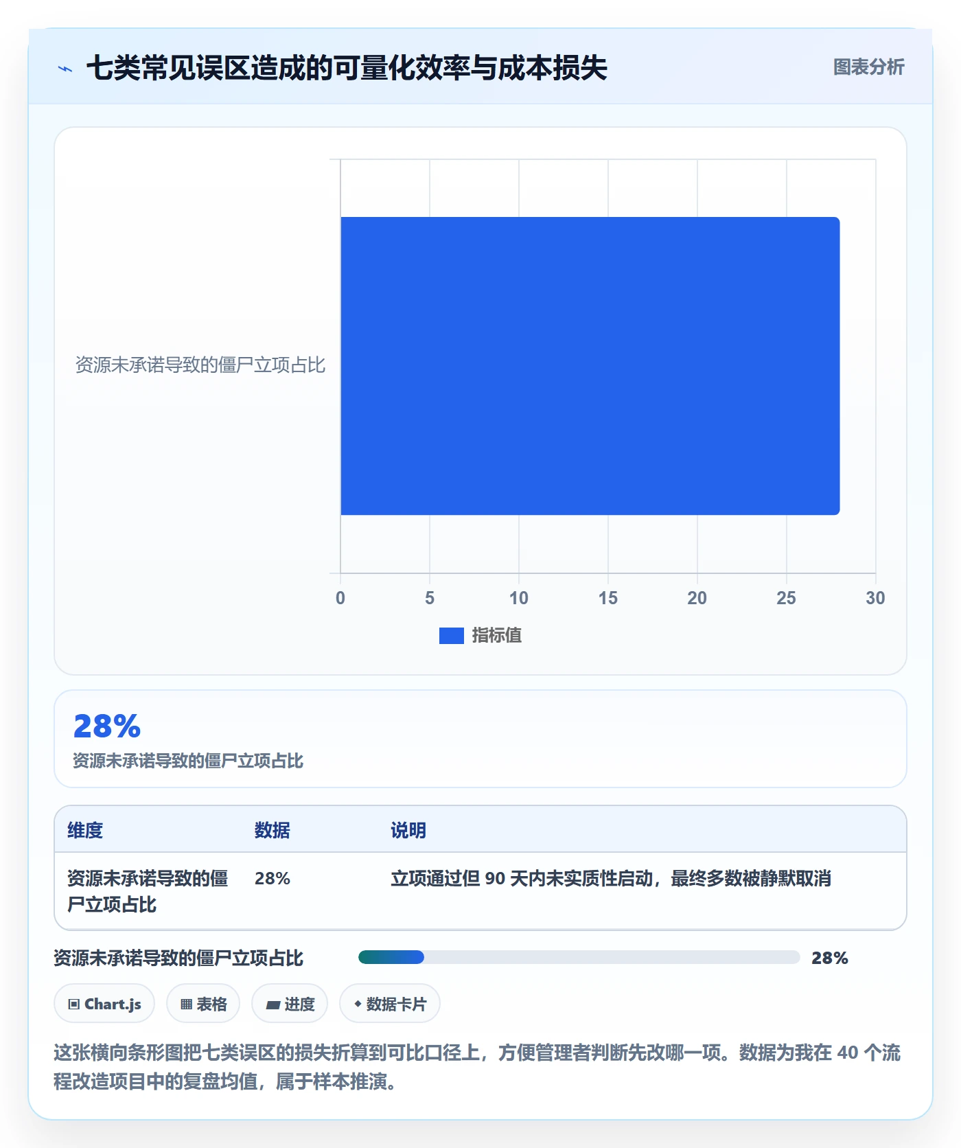 立项审批管理方法大全：企业管理者项目立项流程优化落地清单