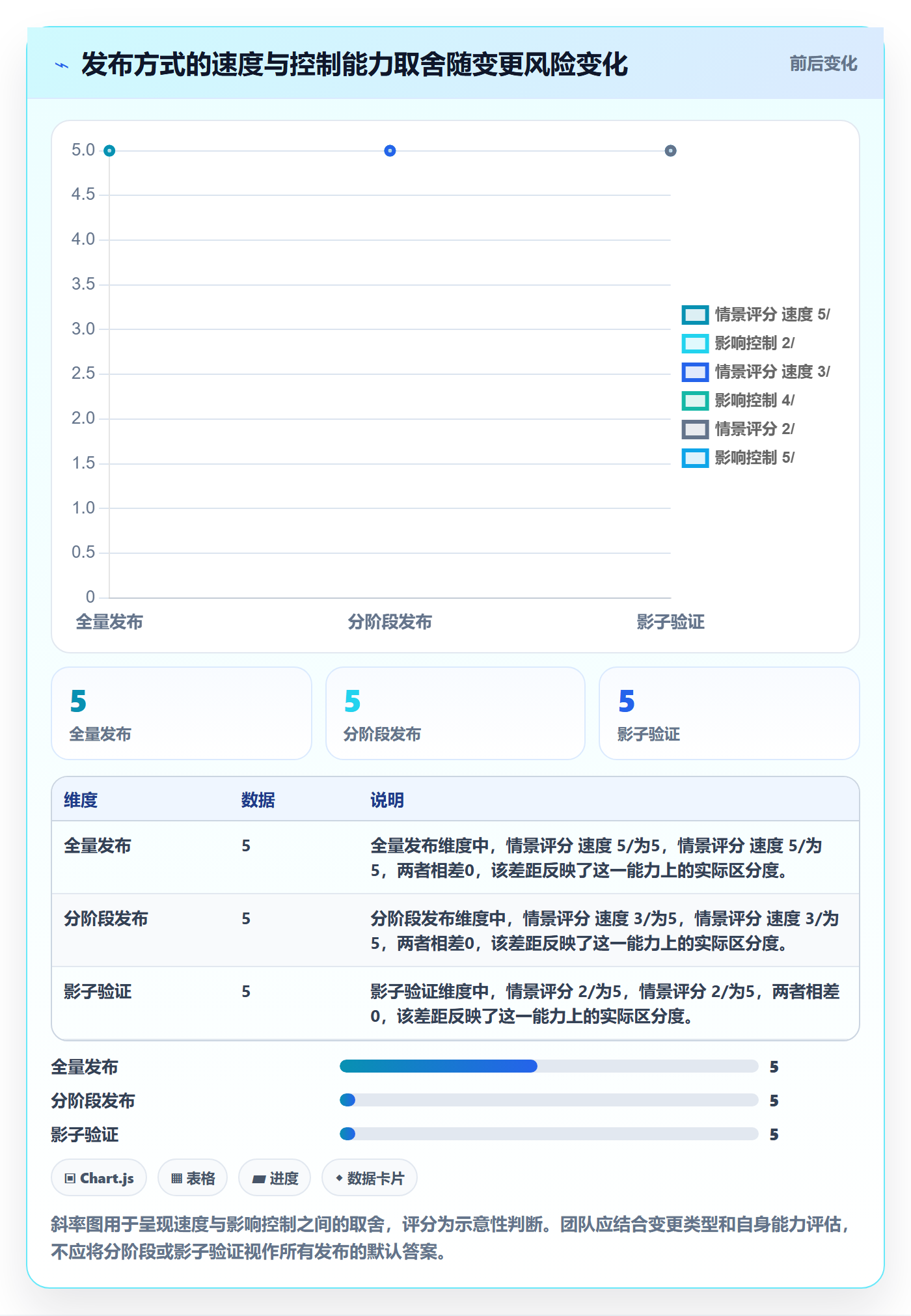 发布管理发布教程:产品经理效率提升,避坑指南
