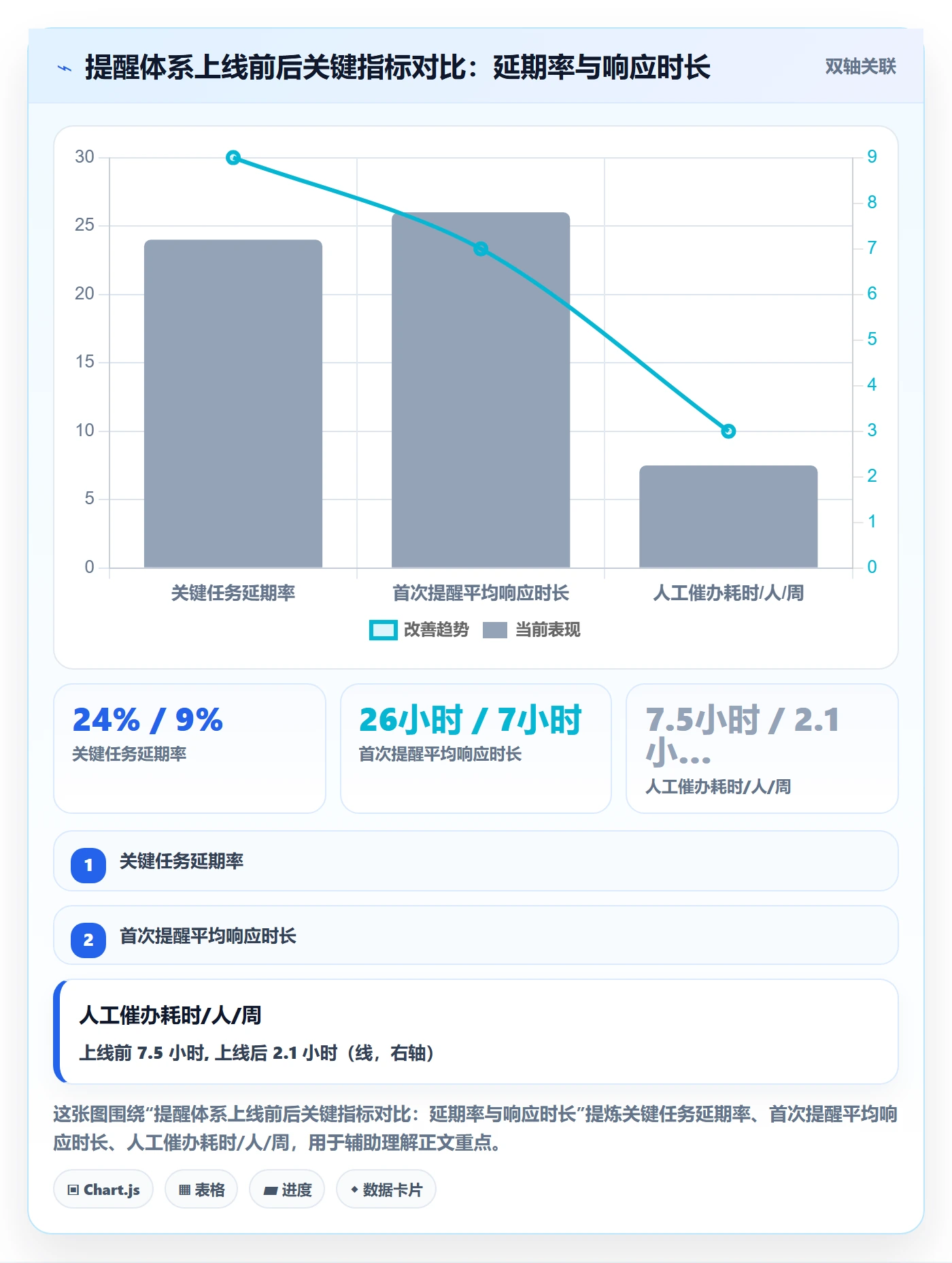 催办怎么做?项目成员实操方法:任务提醒从0到1
