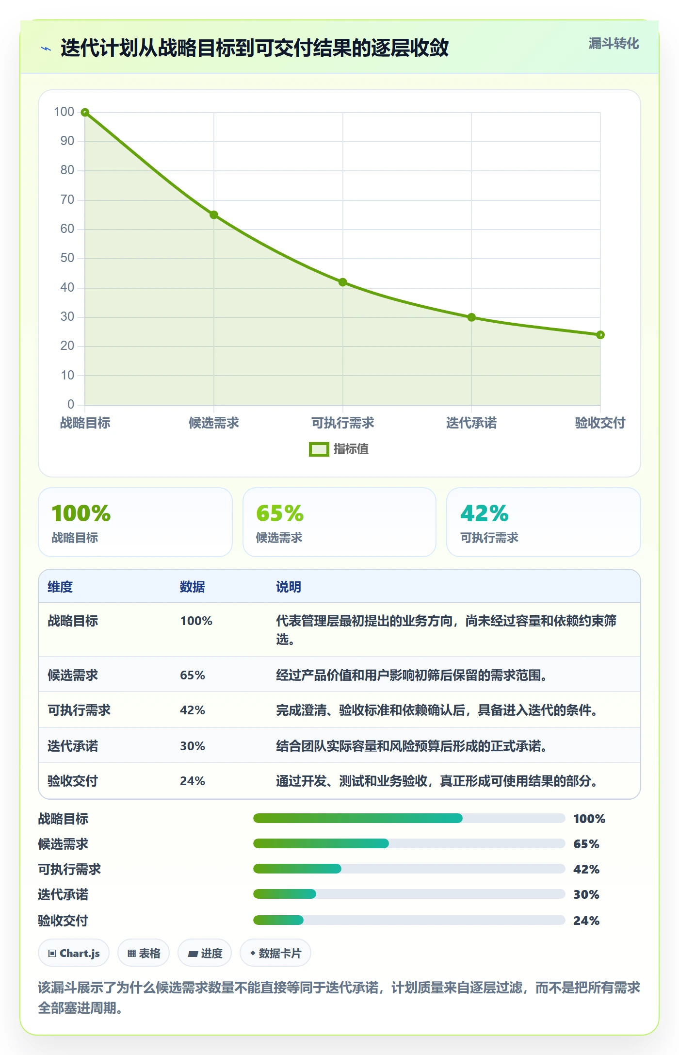 迭代管理迭代计划全流程：管理层流程优化与一文讲清