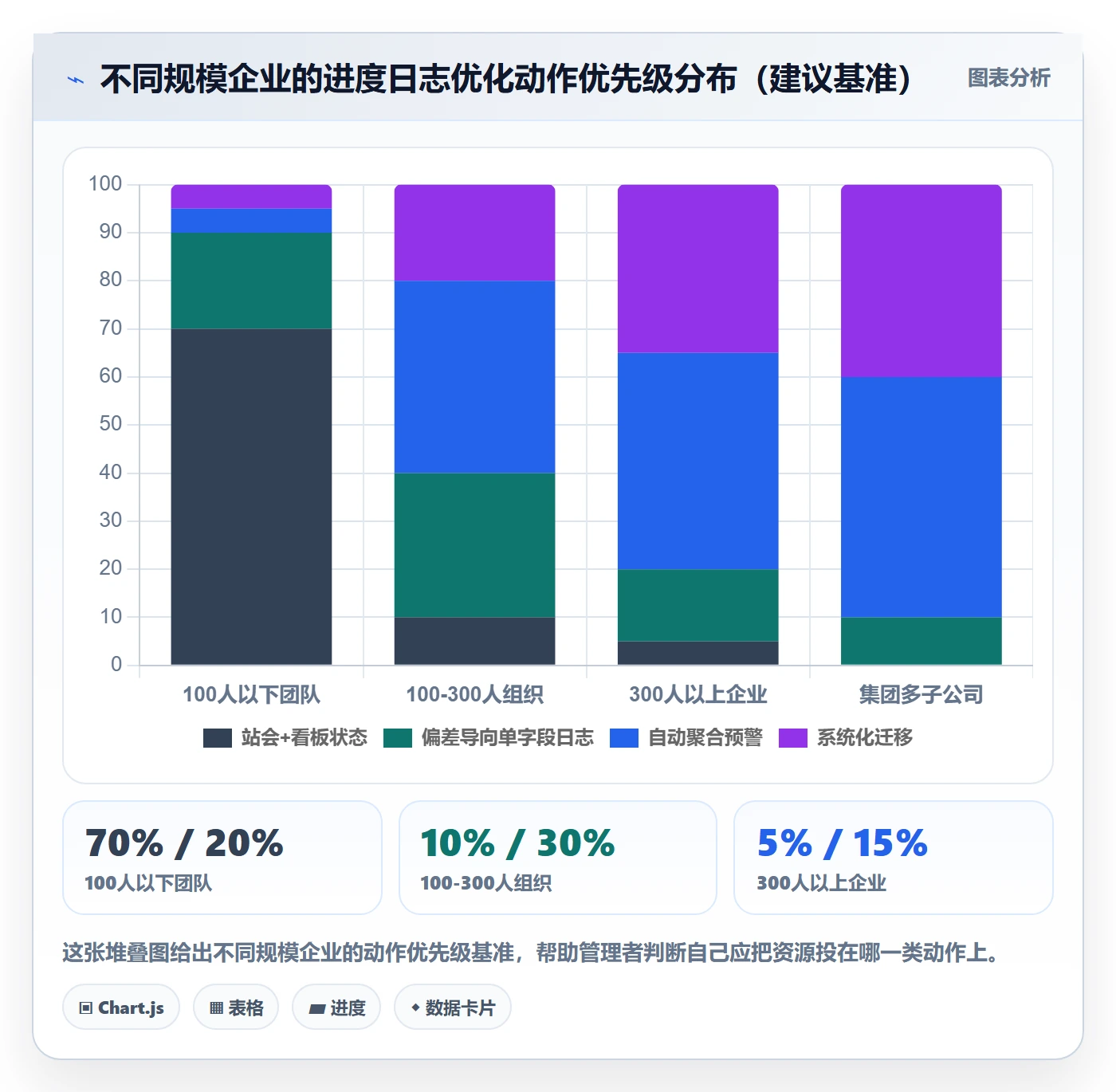 进度日志最佳实践:企业管理者进度跟踪效率提升,常见问题