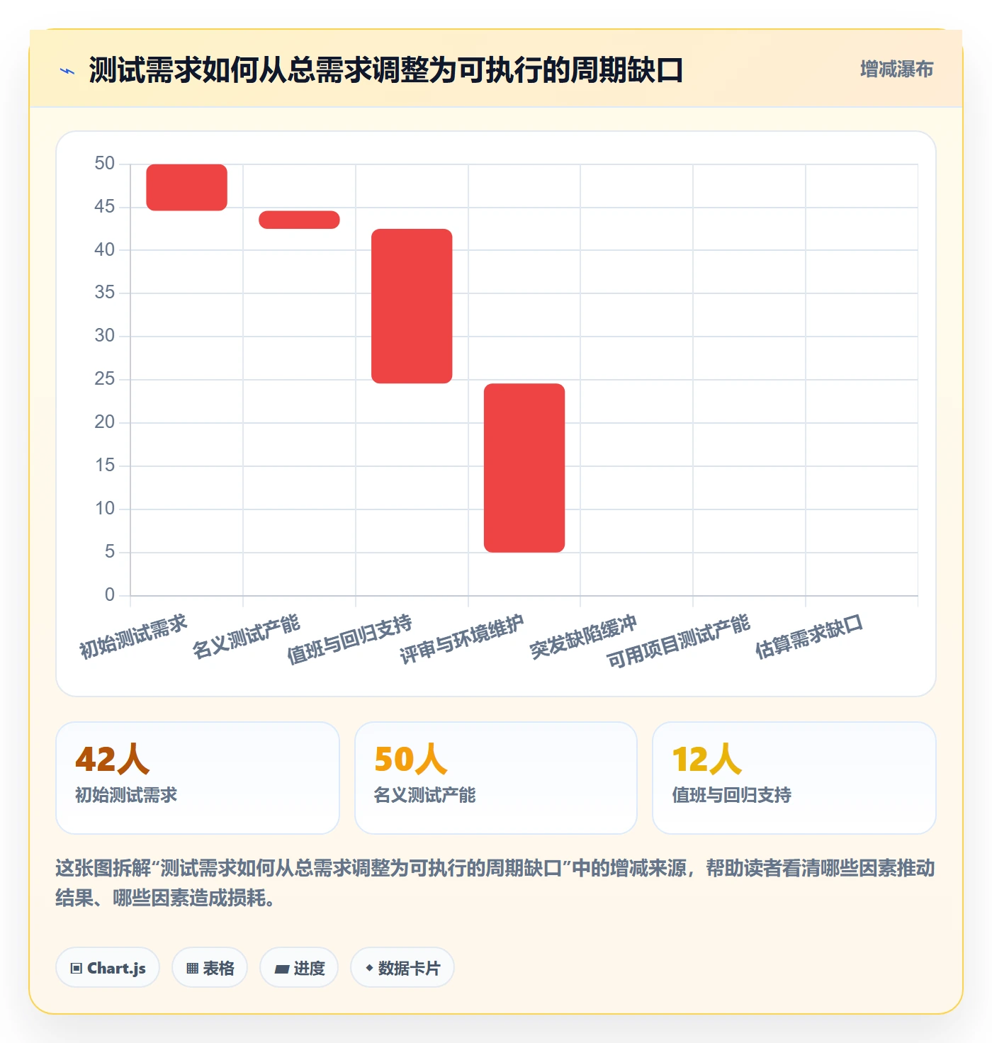 资源负载管理指南:项目成员如何做好人力资源计划,数据分析全流程