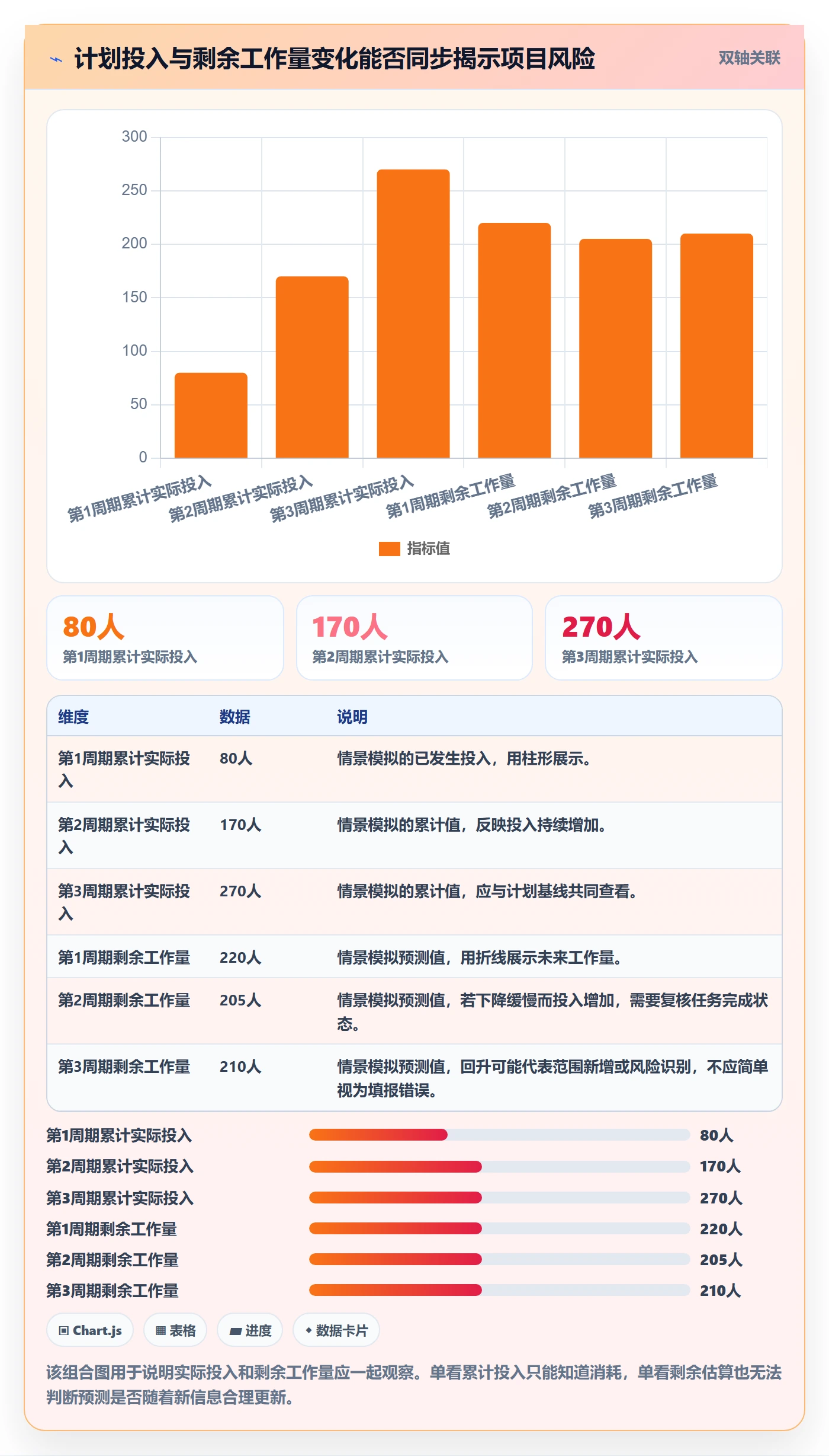 Timesheet最佳实践：项目负责人工时表落地方案，常见问题