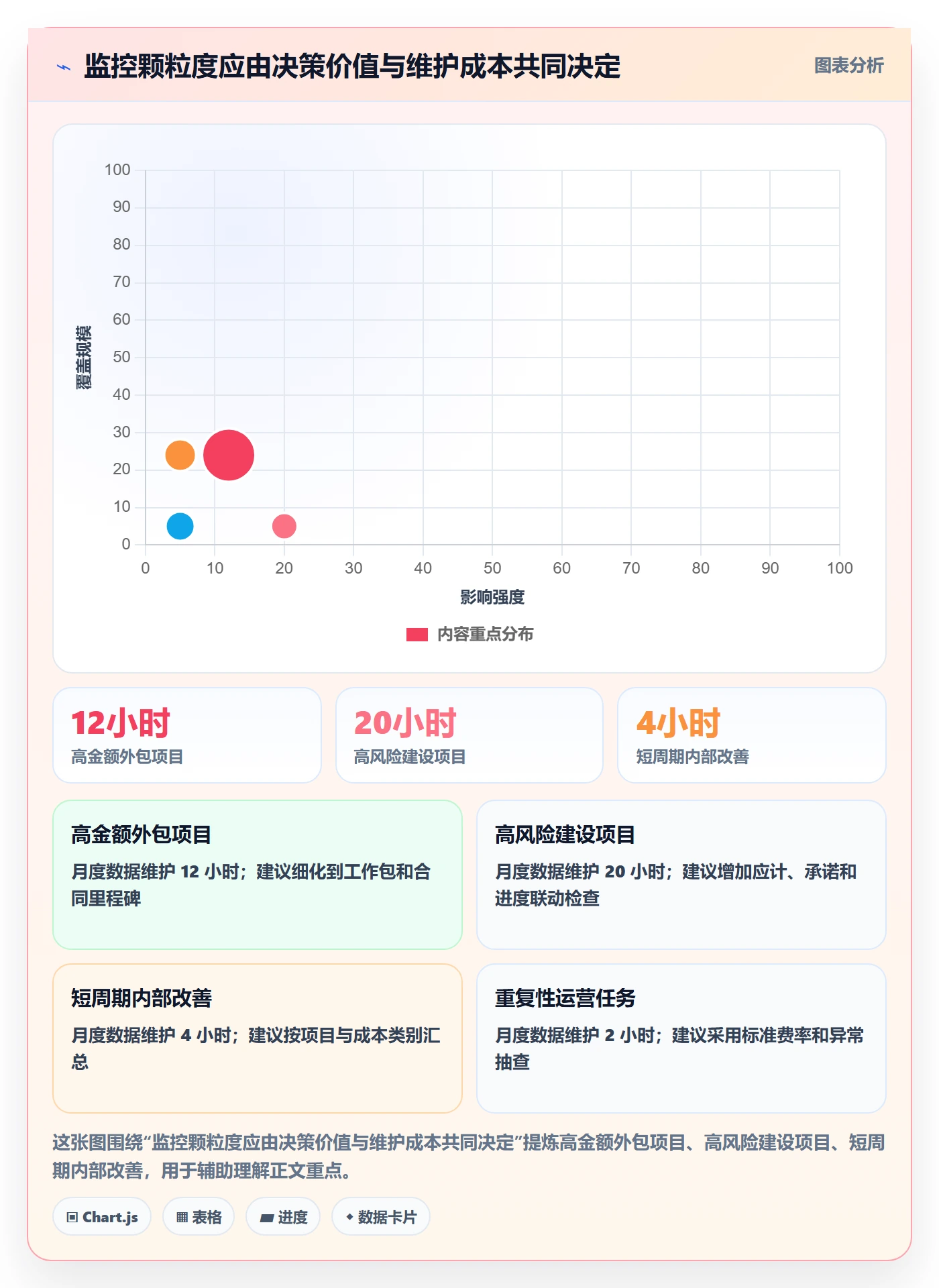实际成本流程与规范:PMO成本管理数据分析关键指标