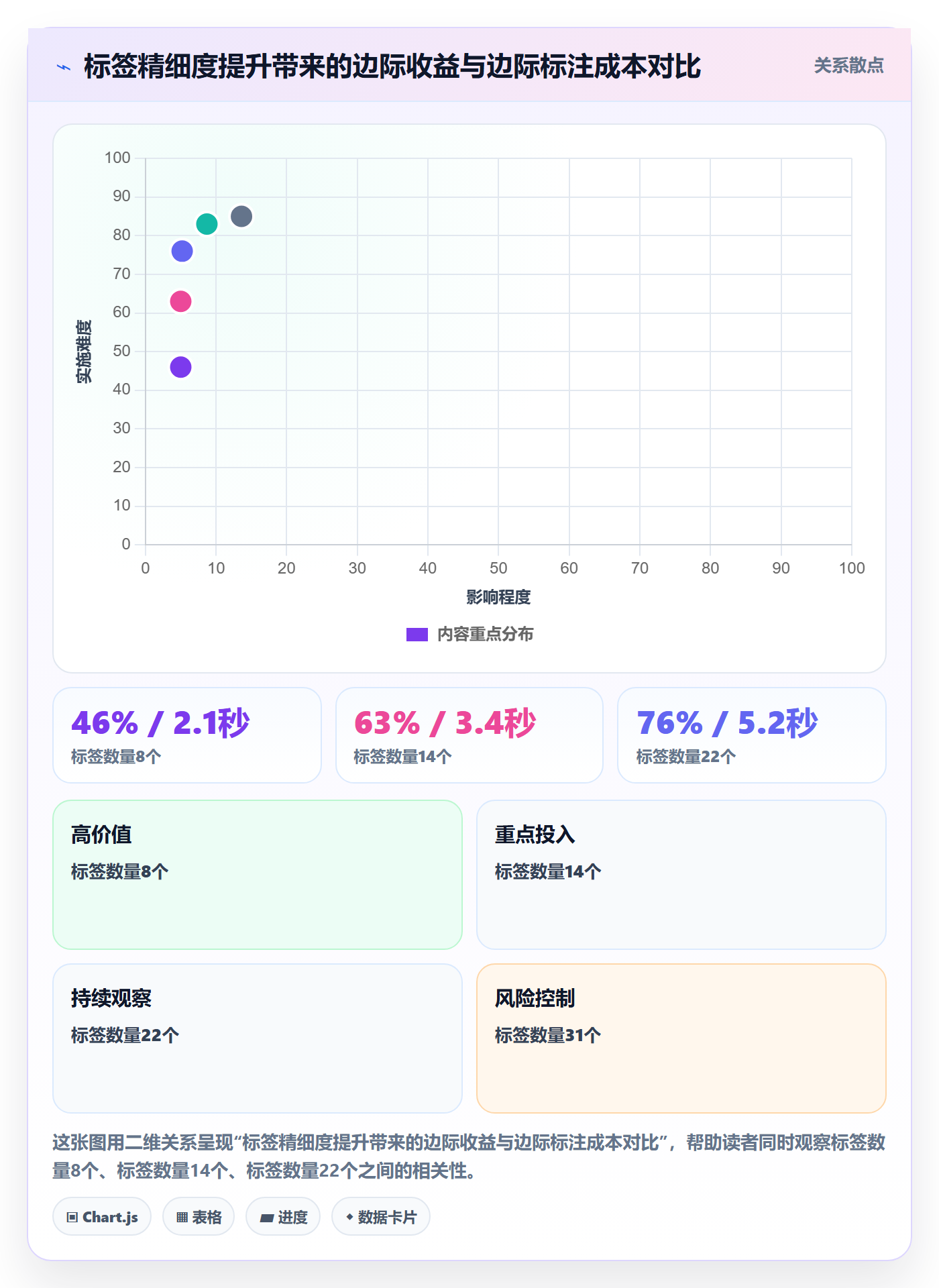 标签落地方案:PMO开展任务属性的风险控制案例解析