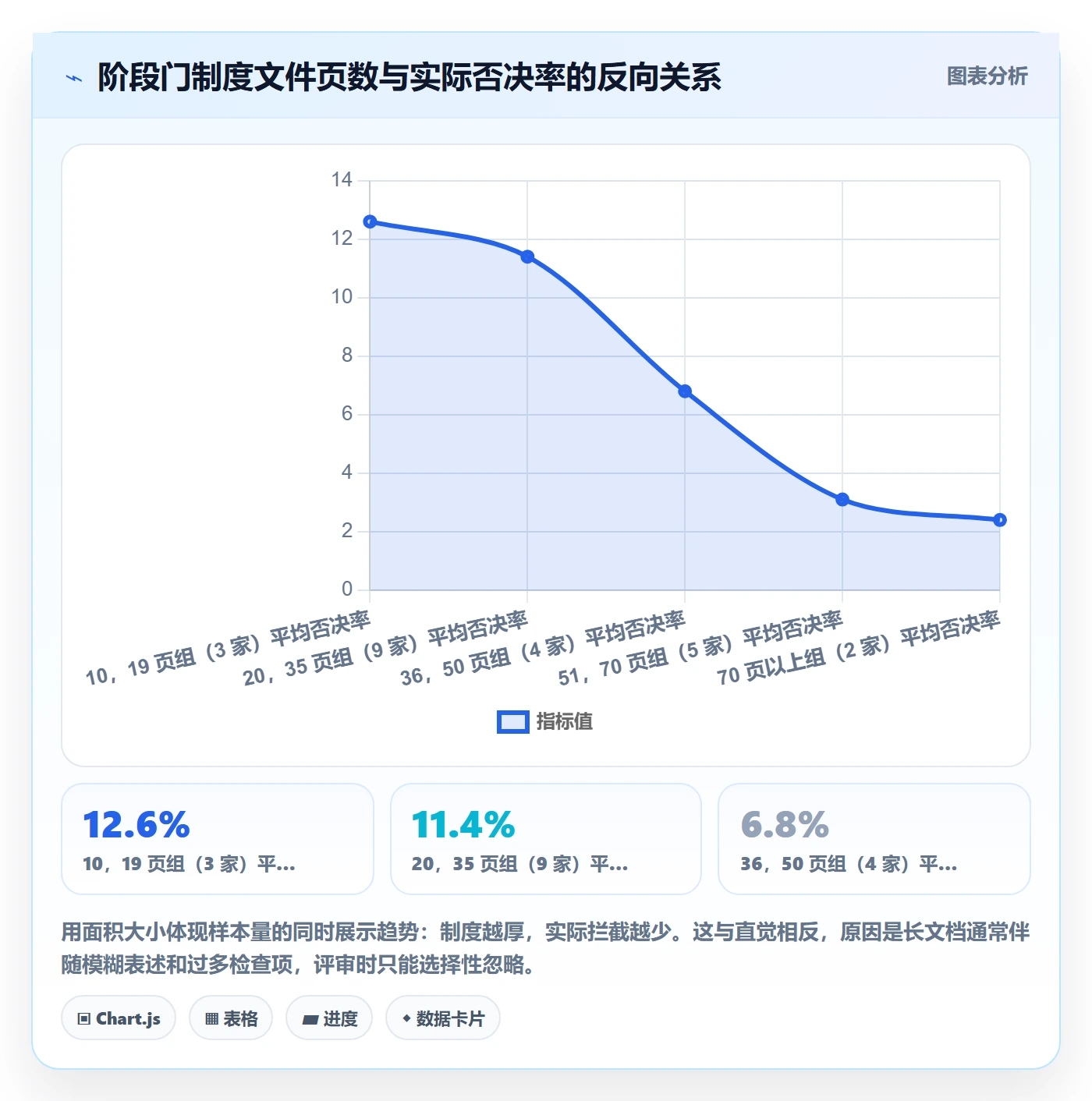 阶段门落地方案:企业管理者开展项目阶段的制度设计案例解析