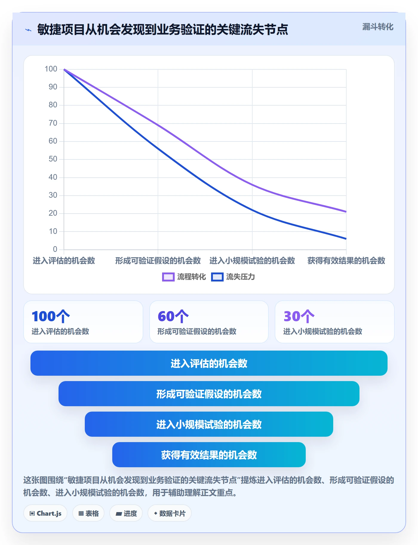 敏捷管理指南：企业管理者如何做好敏捷项目，最佳实践全流程