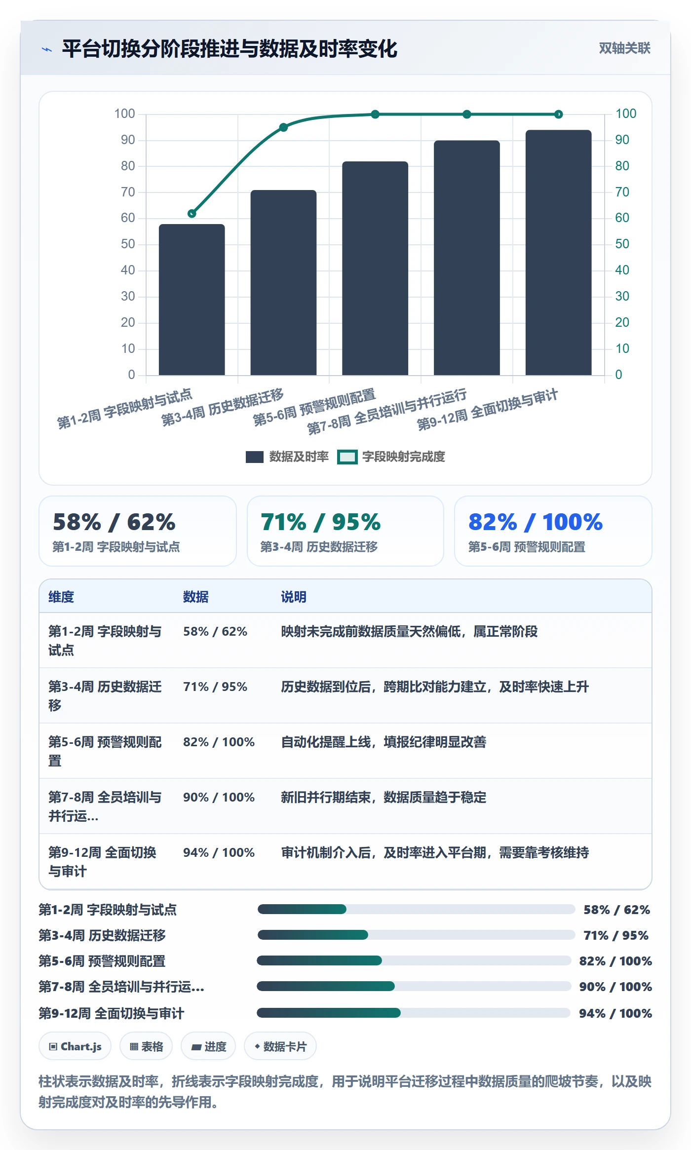 动态管理方法大全：PMO进度跟踪制度设计落地清单