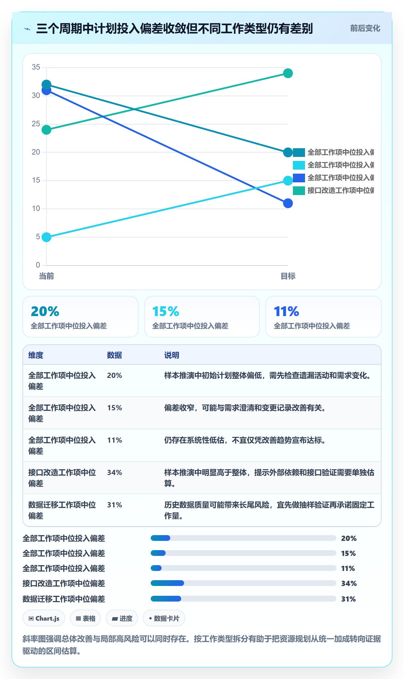 资源池流程与规范：研发团队资源管理数据分析关键指标