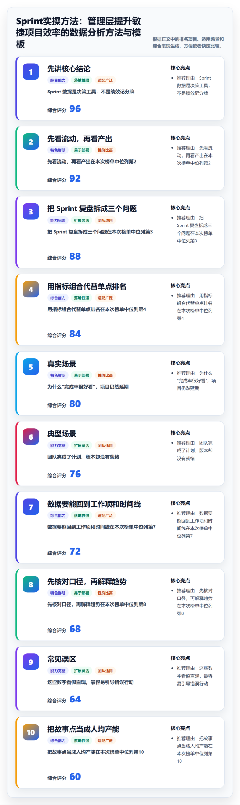Sprint实操方法：管理层提升敏捷项目效率的数据分析方法与模板