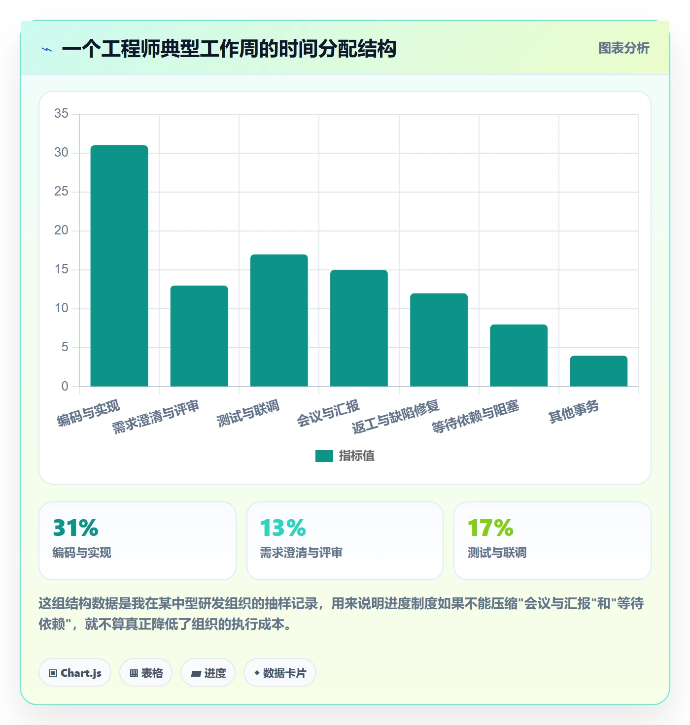 项目进度流程与规范：项目负责人进度管理制度设计关键指标
