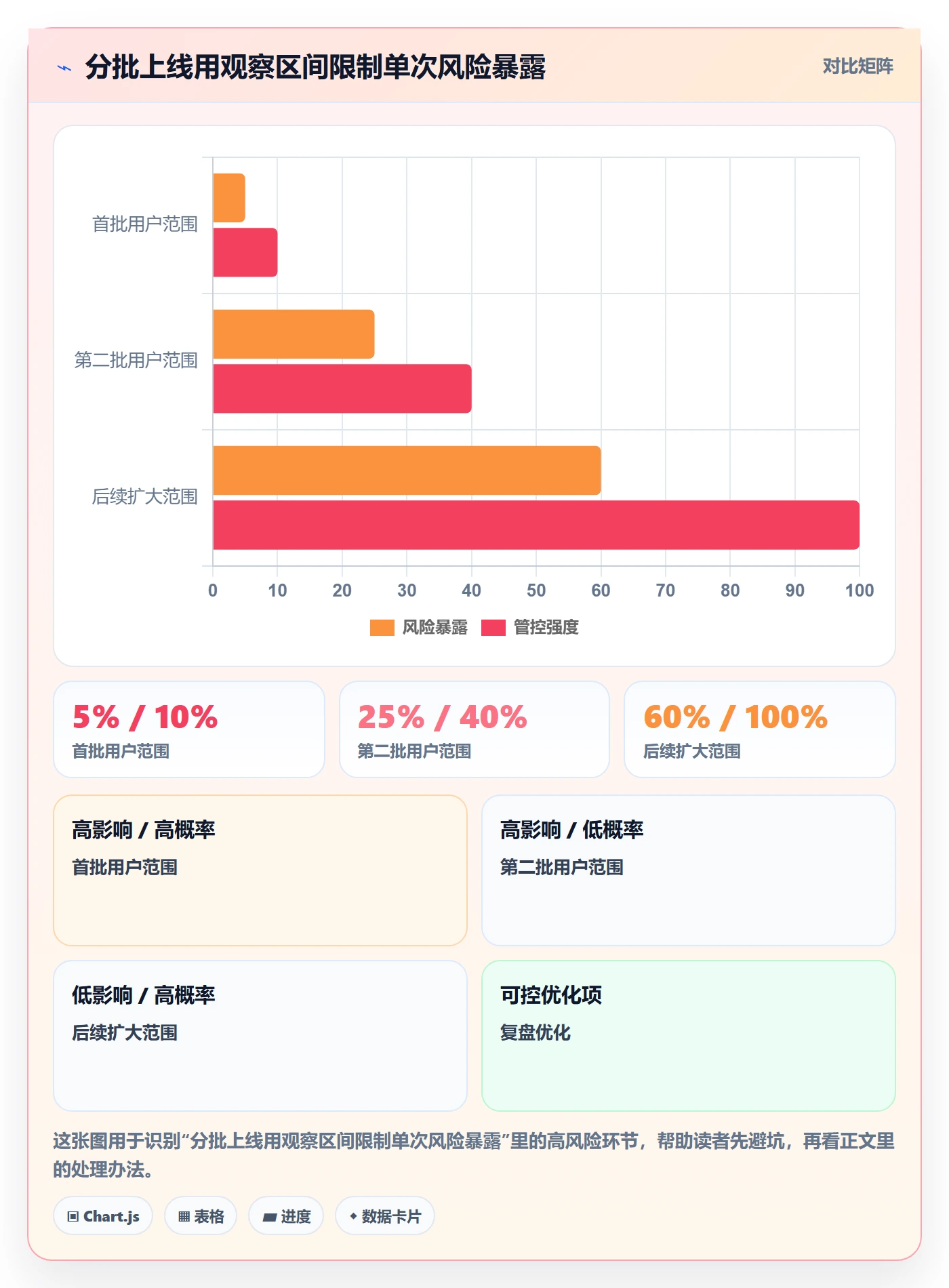 发布管理如何做好发布检查?PMO数据分析与操作步骤