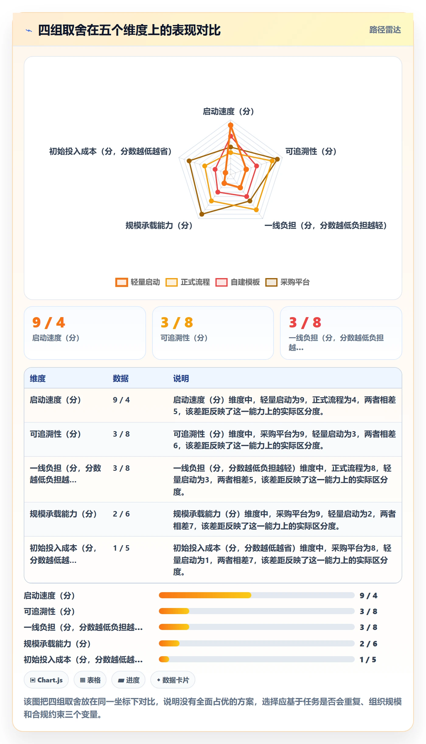 开始怎么做?跨部门团队效率提升:任务执行从0到1