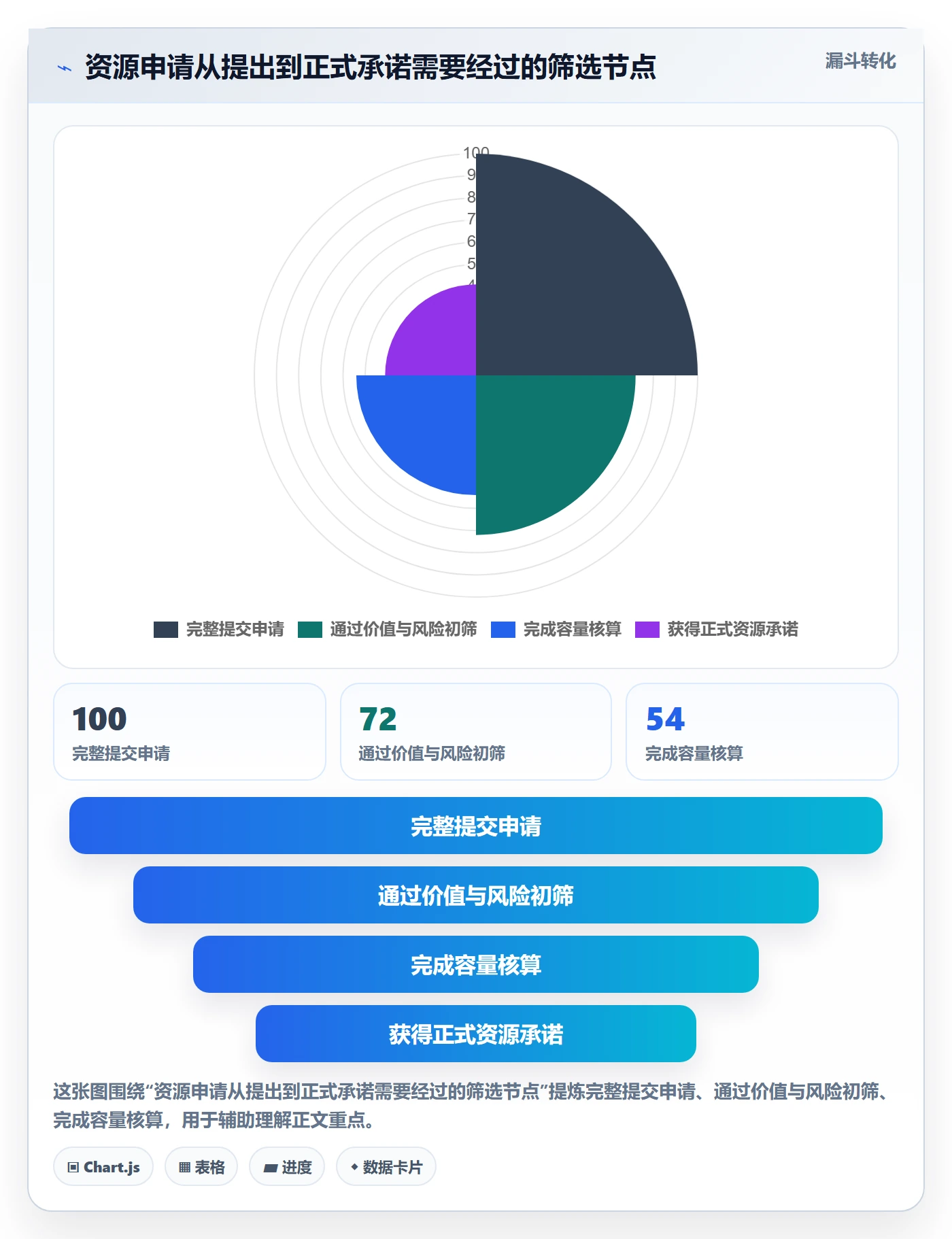 资源分配管理指南:企业管理者如何做好资源管理,最佳实践全流程