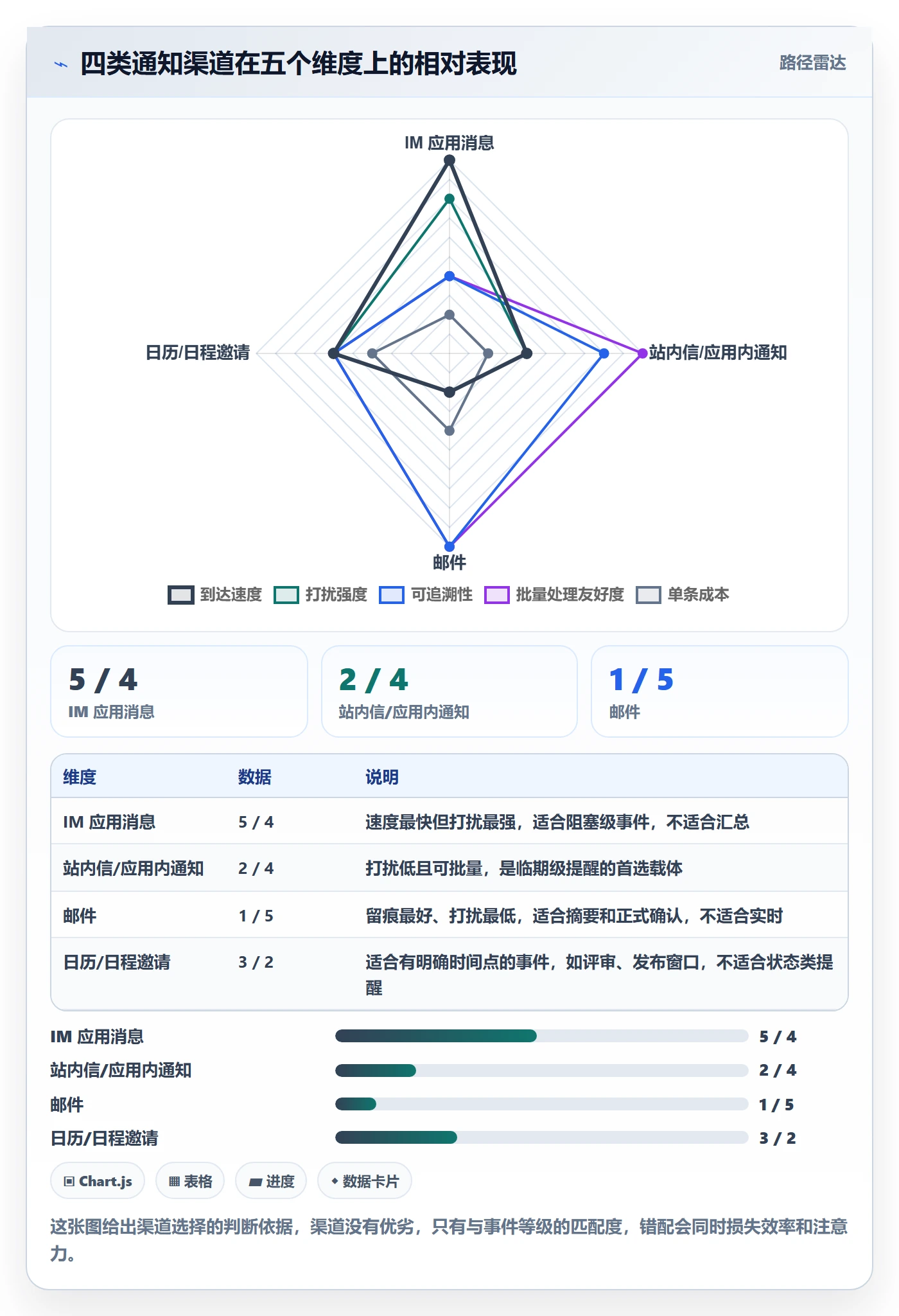 消息通知最佳实践：项目成员任务提醒制度设计，常见问题