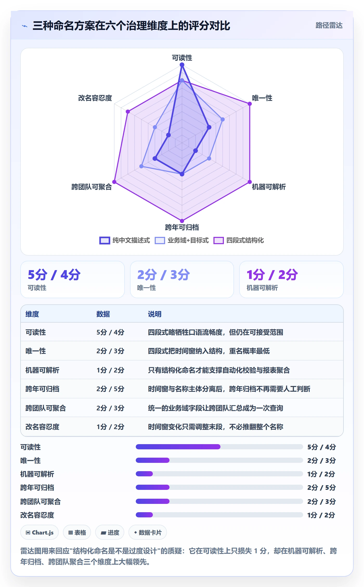 项目立项项目名称全流程:研发团队最佳实践与一文讲清