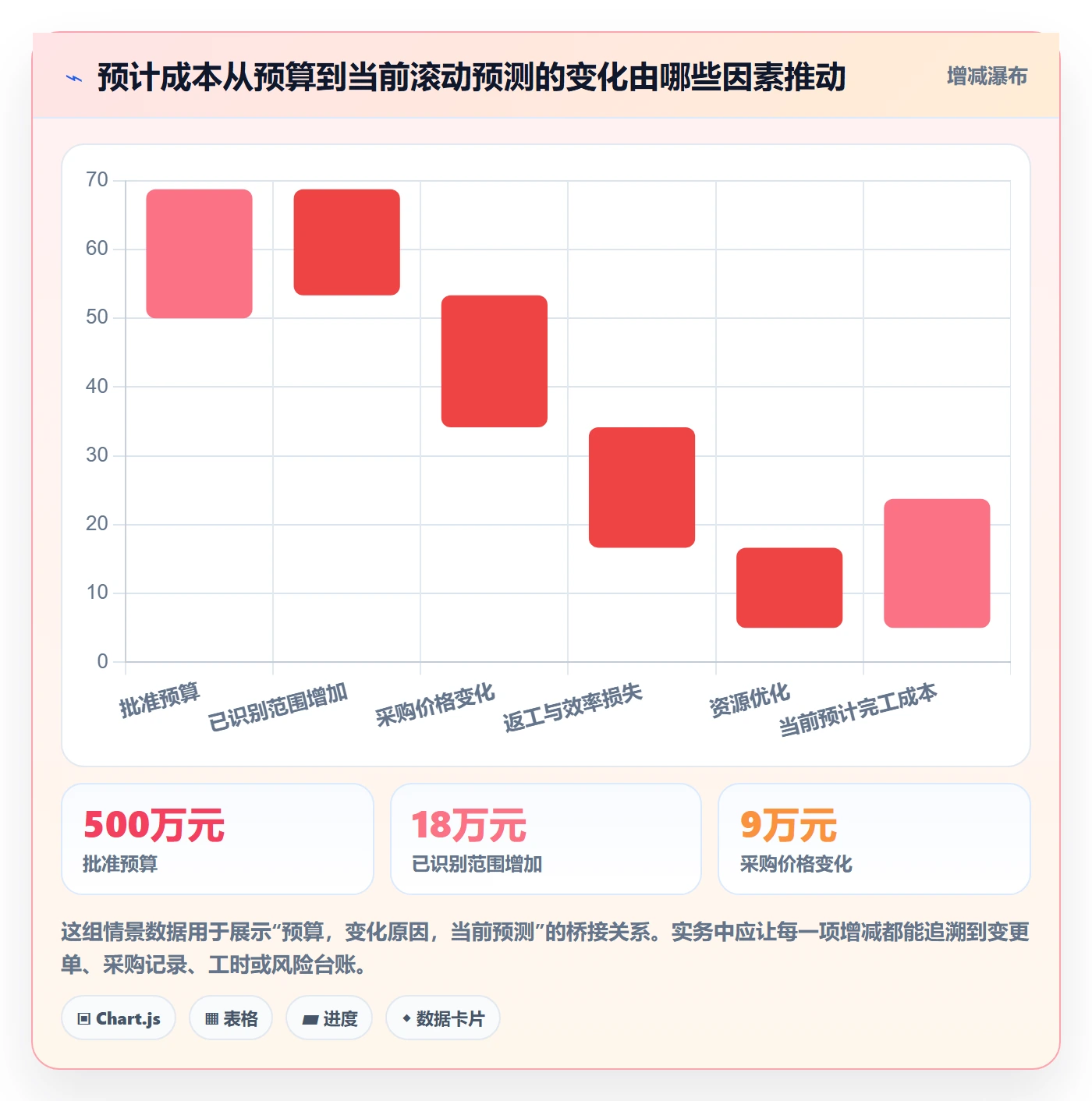 预计成本落地方案：跨部门团队开展成本管理的数据分析案例解析