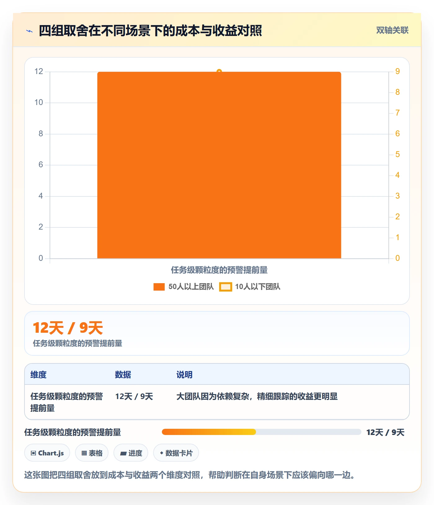 更新记录落地方案：项目经理开展进度跟踪的制度设计案例解析