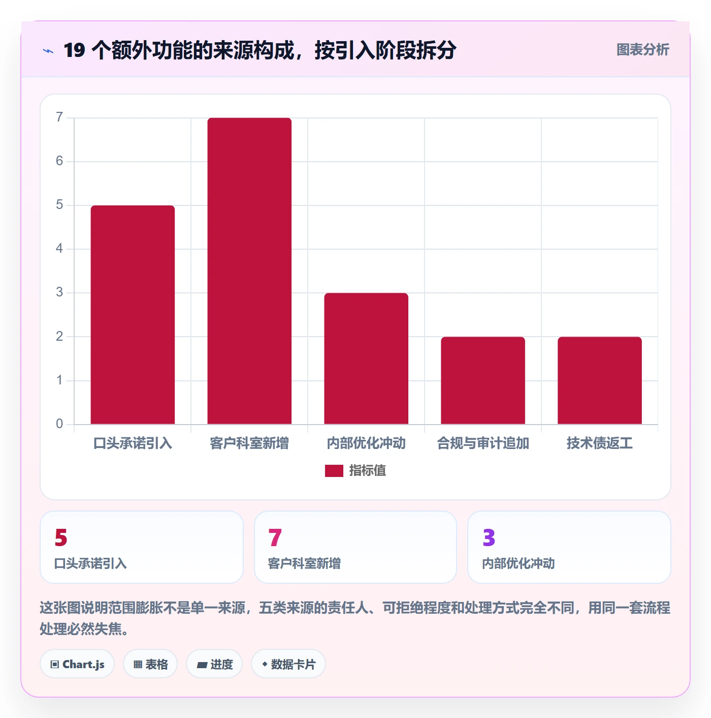 项目范围交付范围全流程：产品经理制度设计与一文讲清