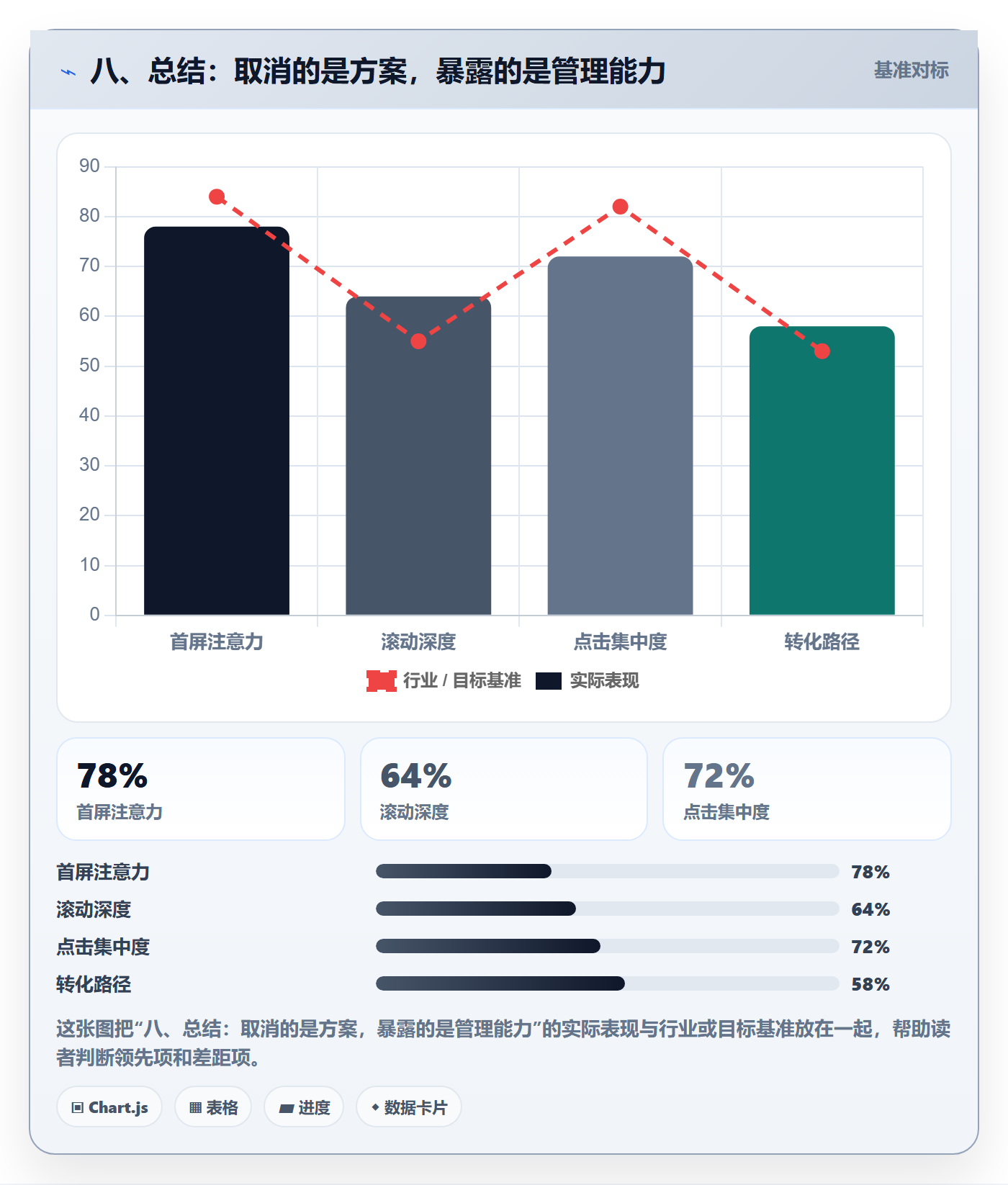八、总结：取消的是方案，暴露的是管理能力