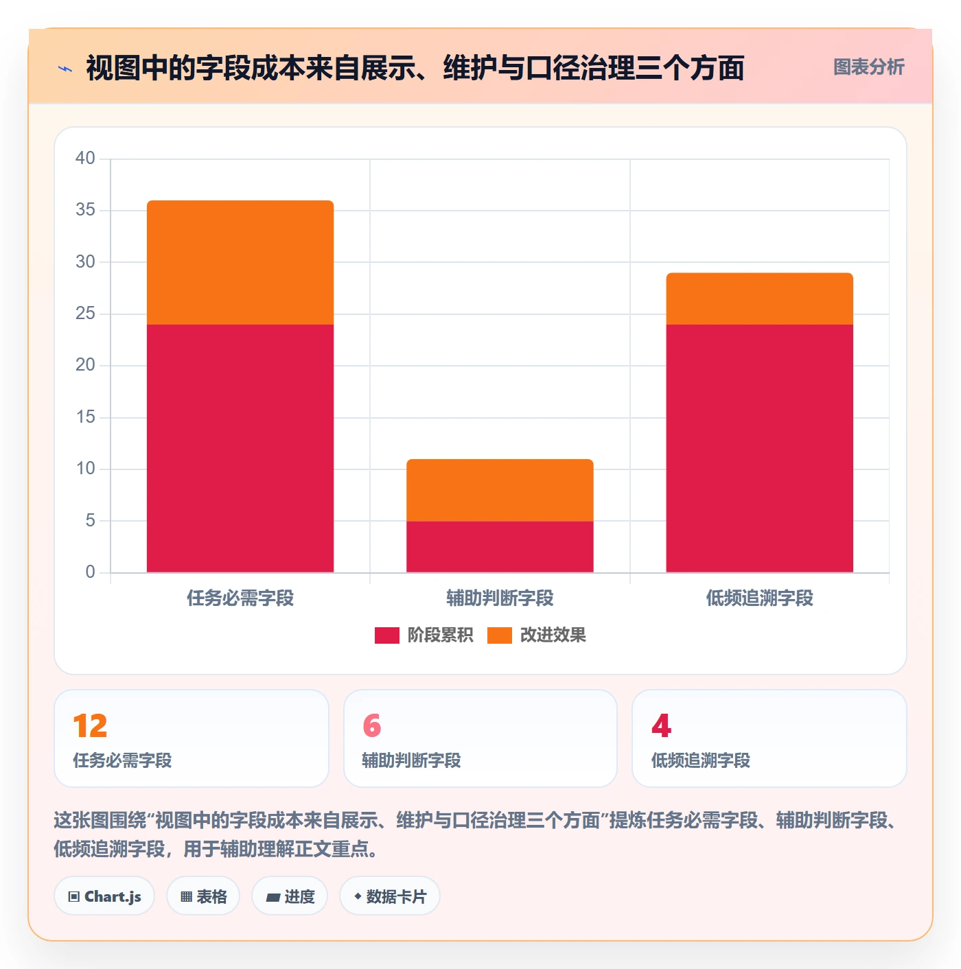 自定义列管理指南:跨部门团队如何做好列表视图,协同管理全流程
