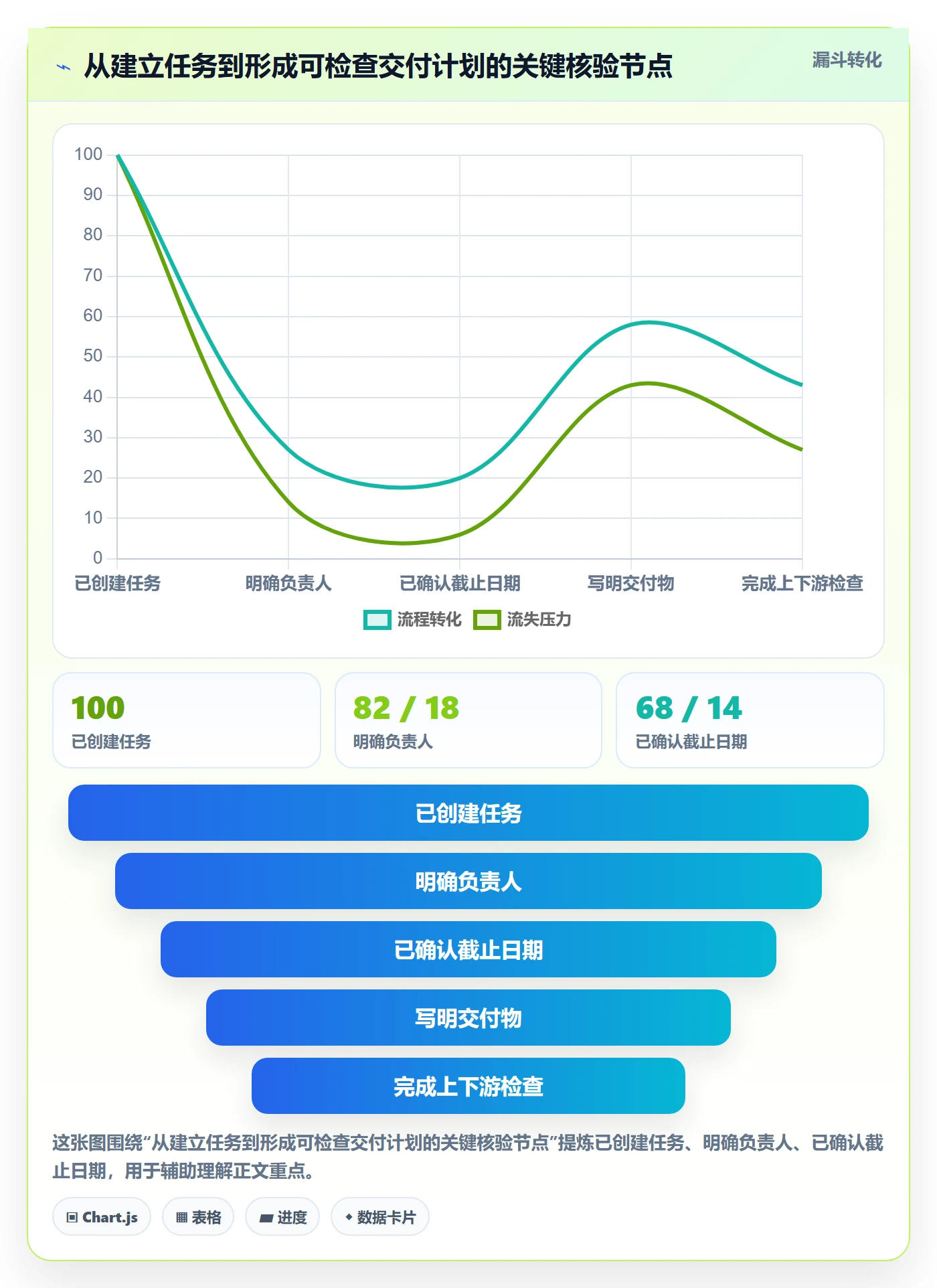 日历视图截止日期教程:项目负责人入门指南,避坑指南