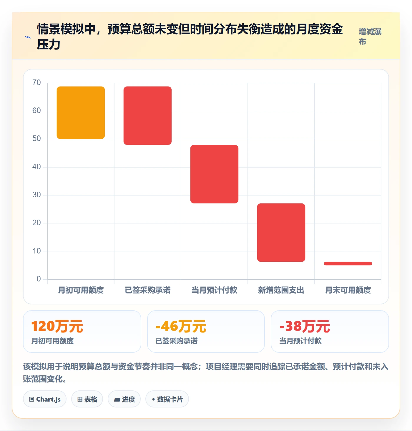 预算科目实操方法:项目经理提升预算管理效率的最佳实践方法与模板