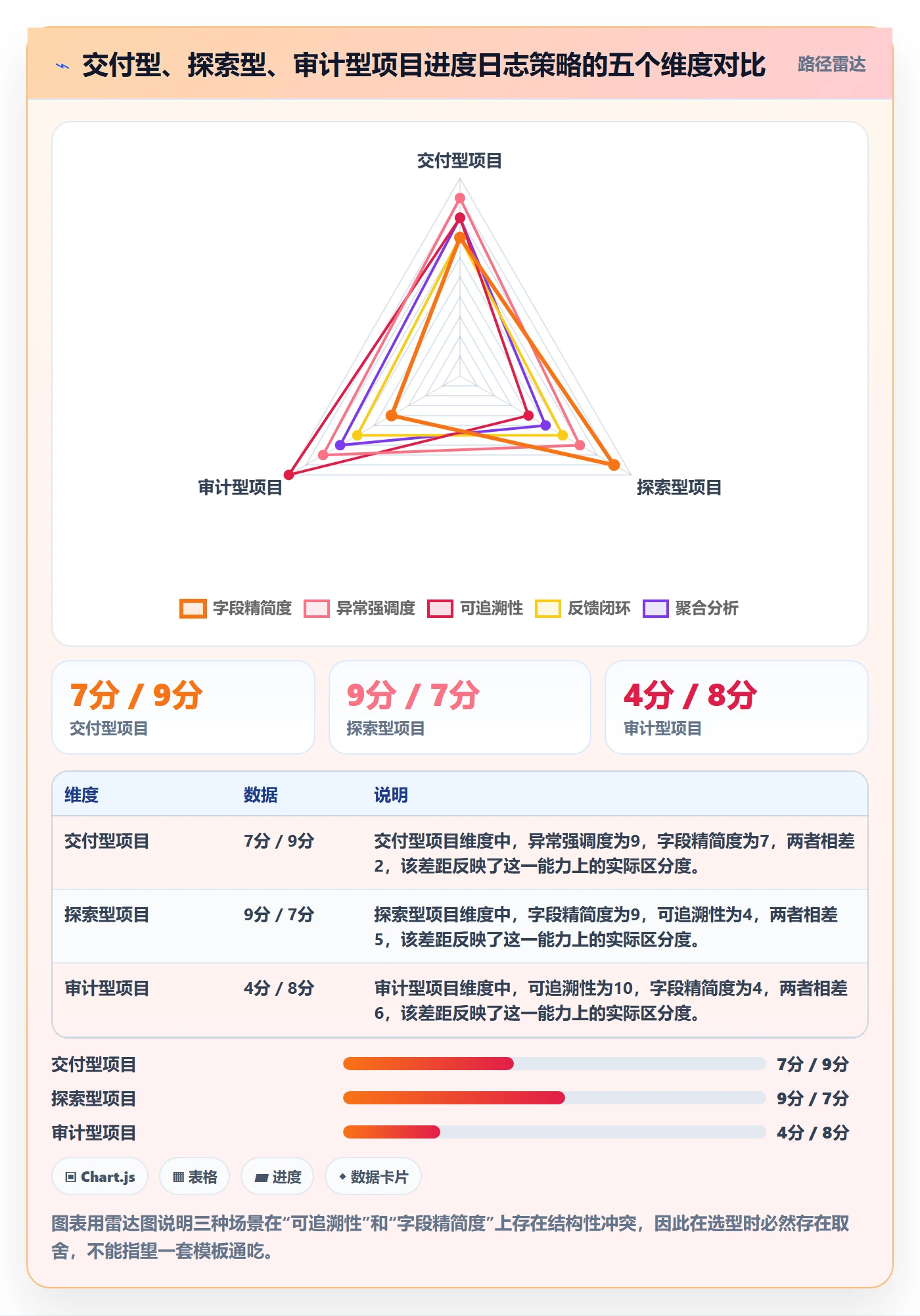 进度日志最佳实践:项目成员进度跟踪流程优化,常见问题