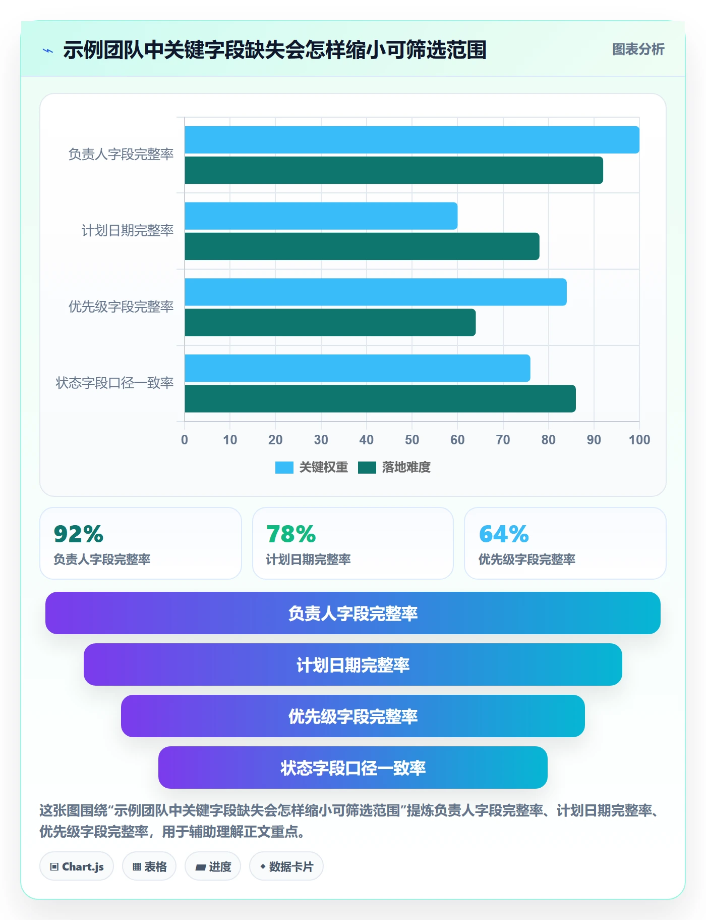 筛选管理指南：企业管理者如何做好列表视图，实操方法全流程