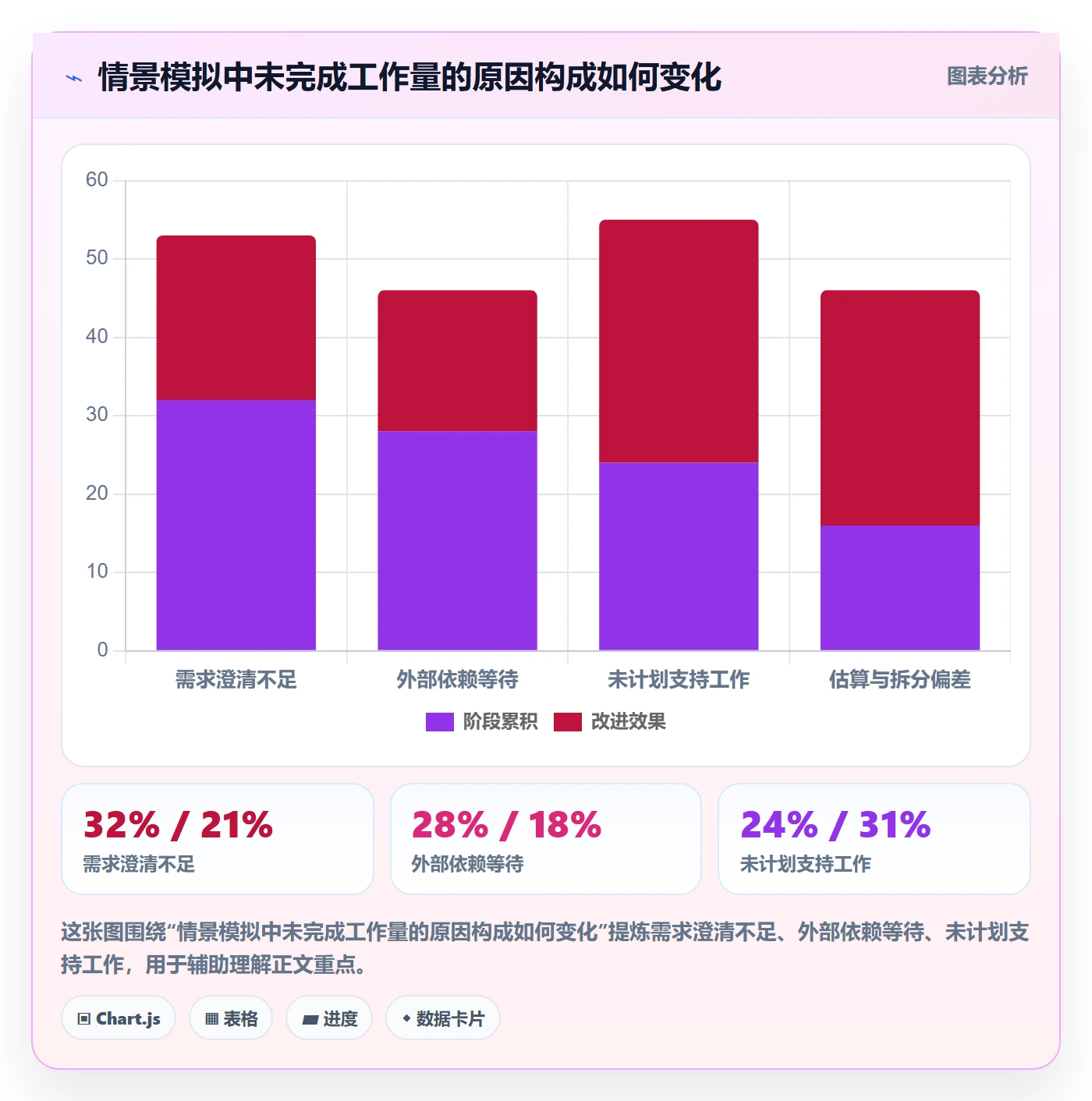 Sprint管理指南:PMO如何做好迭代管理,数据分析全流程