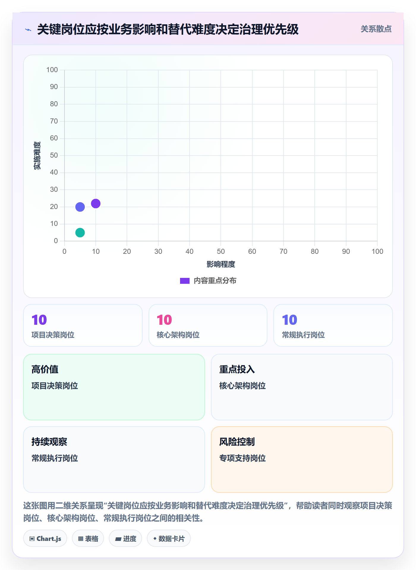 岗位管理方法大全：项目负责人资源管理制度设计落地清单