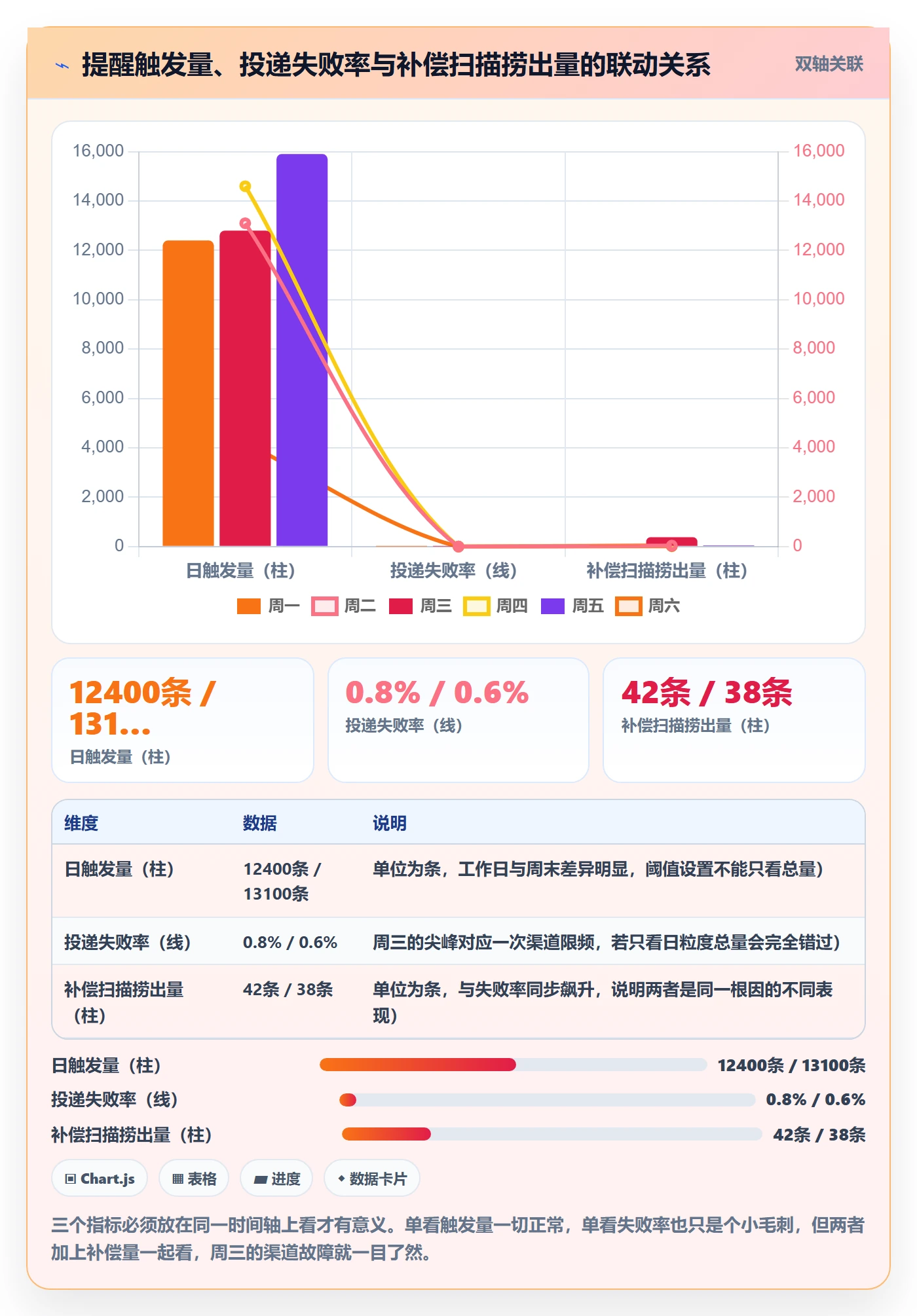 任务提醒如何做好到期提醒?研发团队落地方案与操作步骤