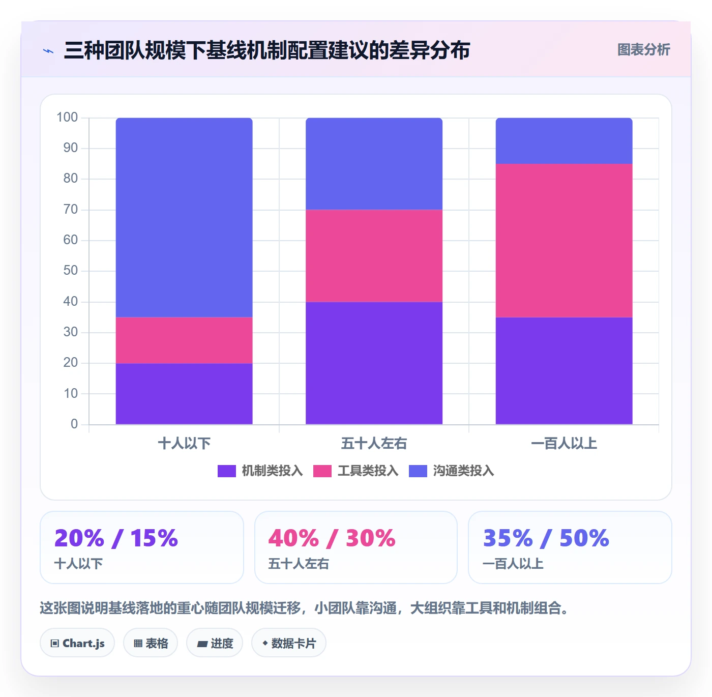 计划基线落地方案：跨部门团队开展项目规划的入门指南案例解析