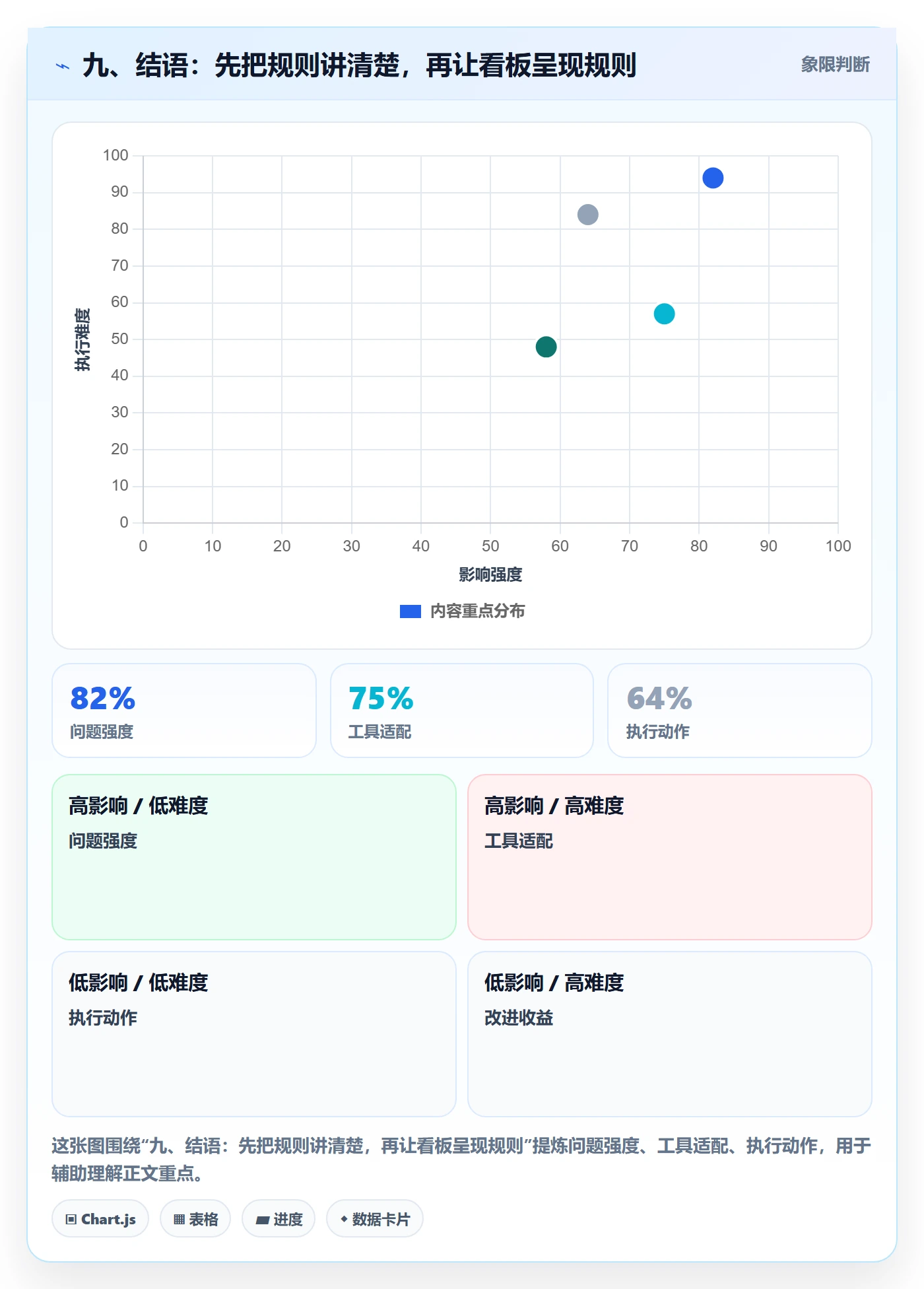 九、结语:先把规则讲清楚,再让看板呈现规则
