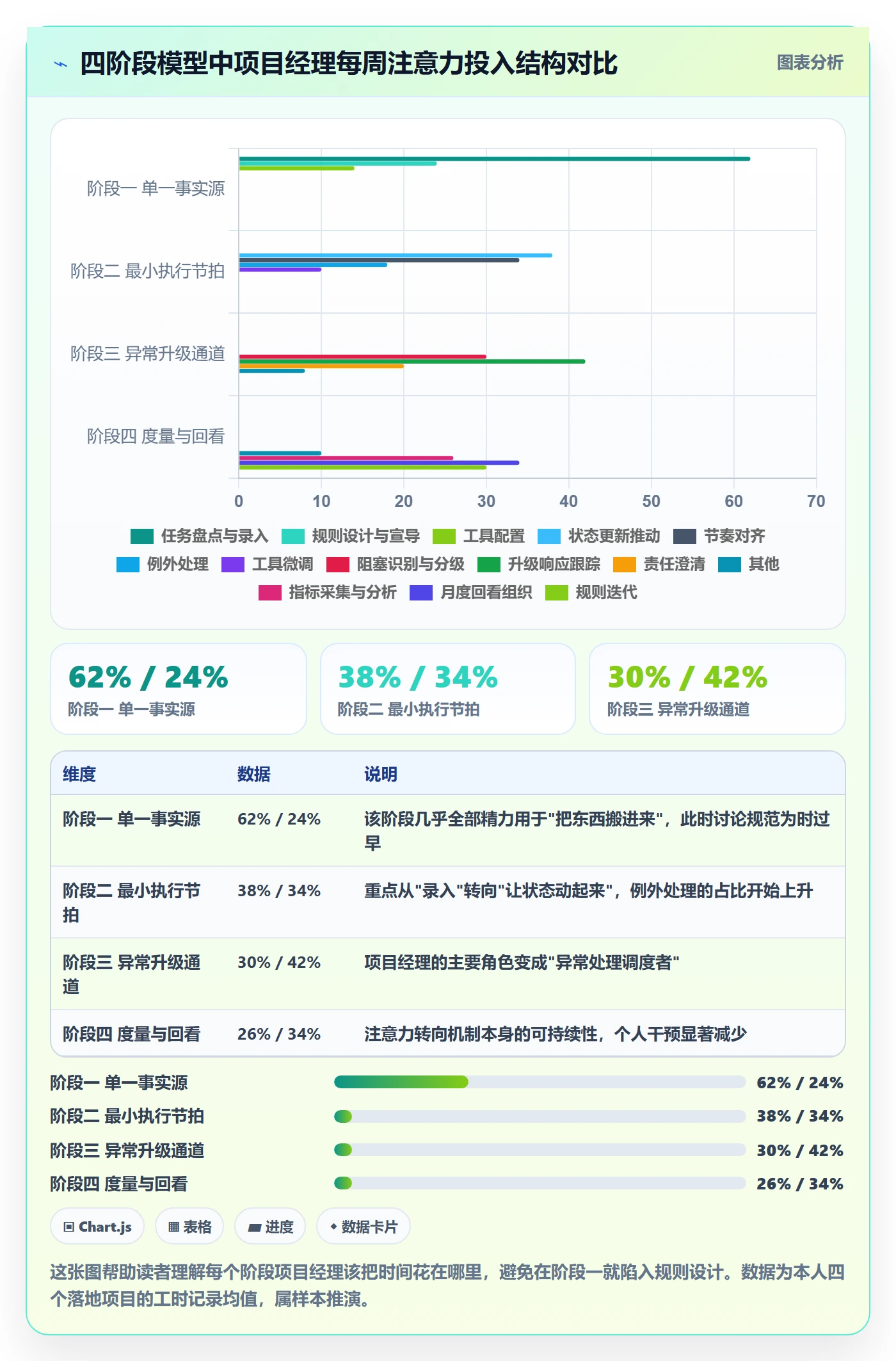 开始怎么做?项目经理落地方案:任务执行从0到1