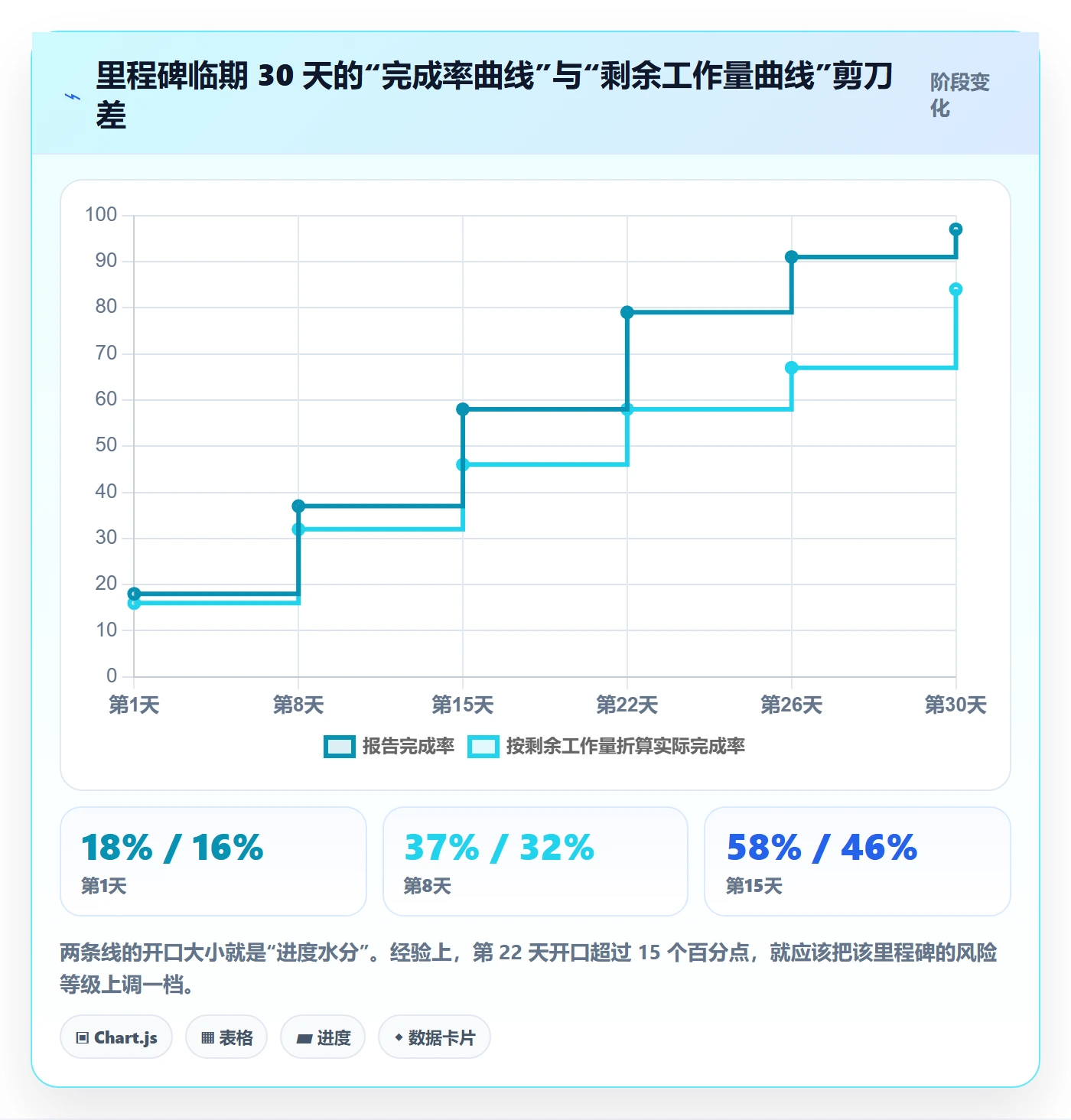 里程碑节点验收全流程：项目成员数据分析与一文讲清