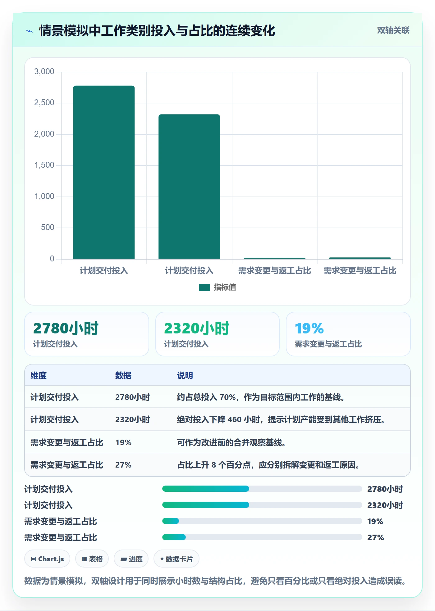 日报工时管理方法大全：管理层工时表流程优化落地清单