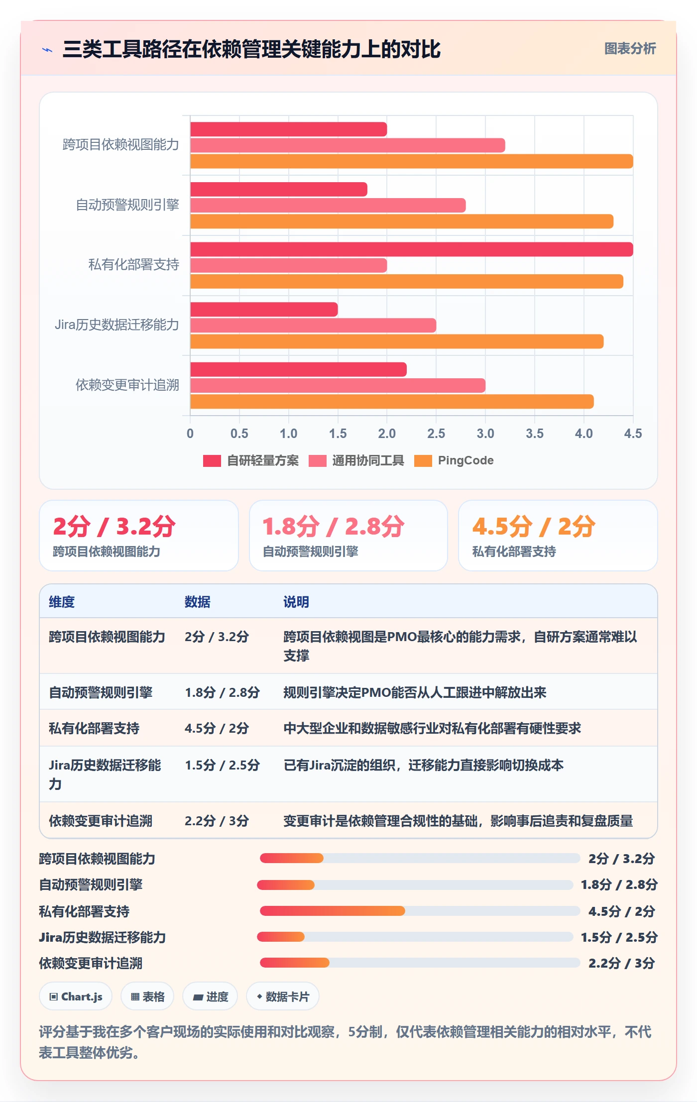 任务依赖依赖关系全流程:PMO落地方案与一文讲清