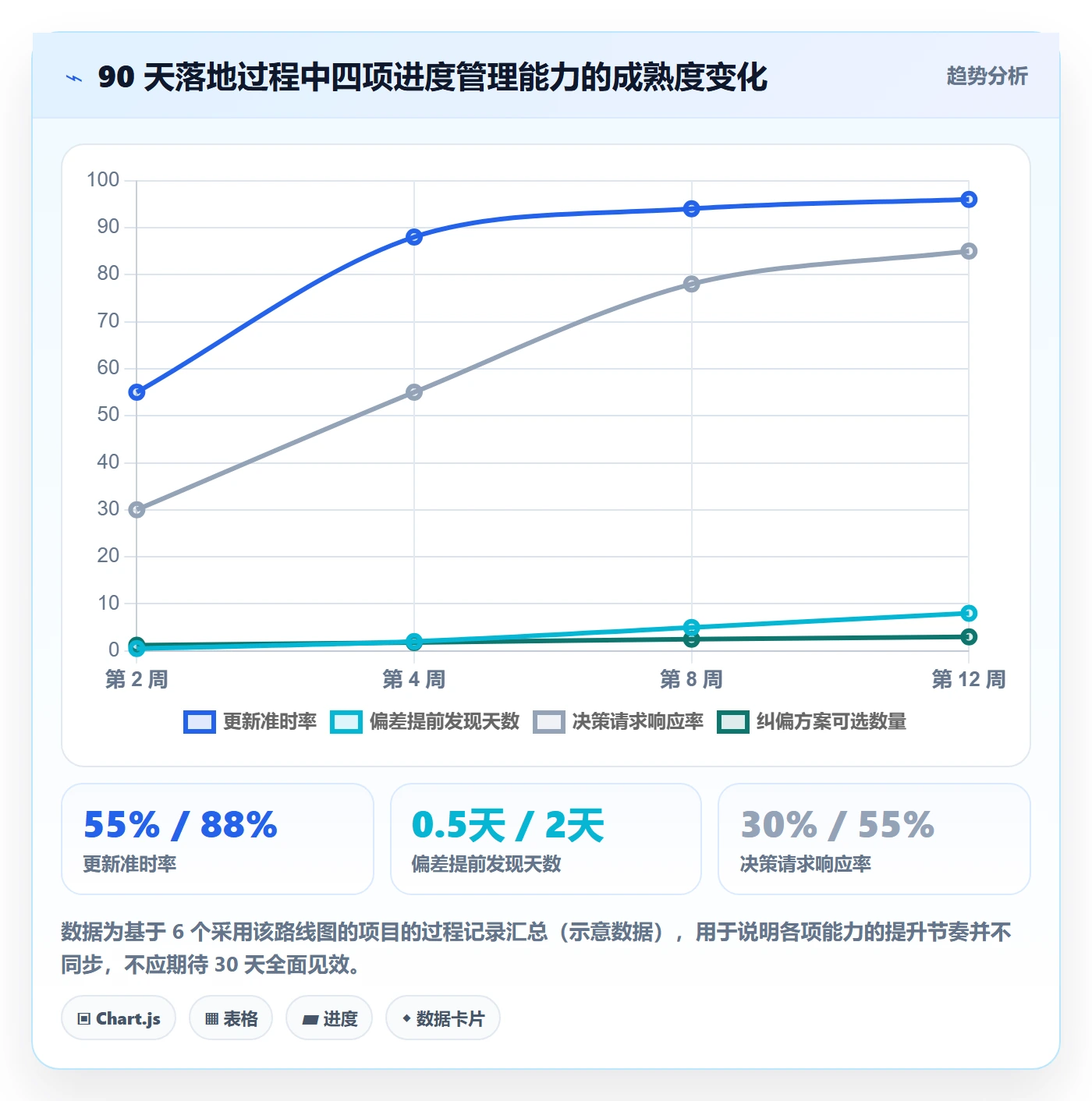 进度更新怎么做?项目负责人最佳实践:进度管理从0到1