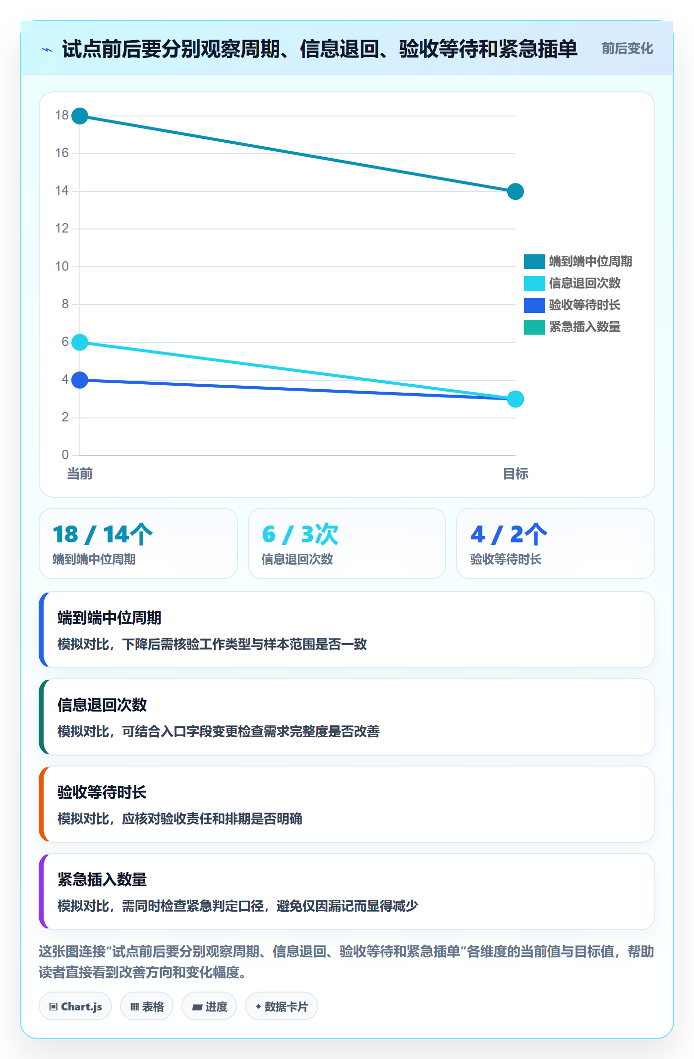 Kanban管理指南:跨部门团队如何做好看板,最佳实践全流程