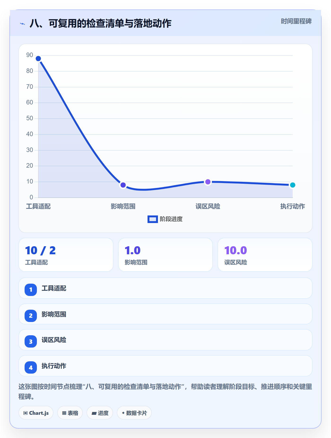 八、可复用的检查清单与落地动作