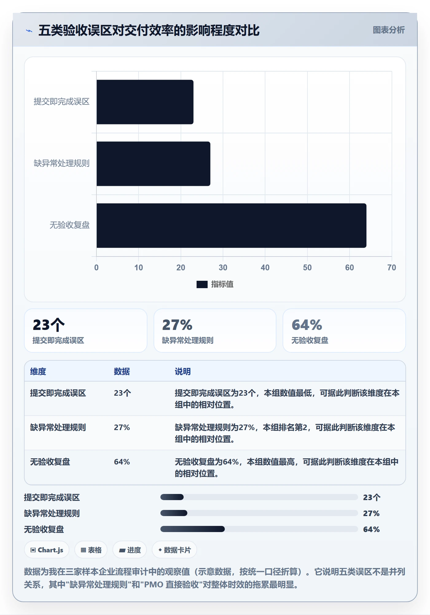 提交怎么做?PMO流程优化:任务验收从0到1