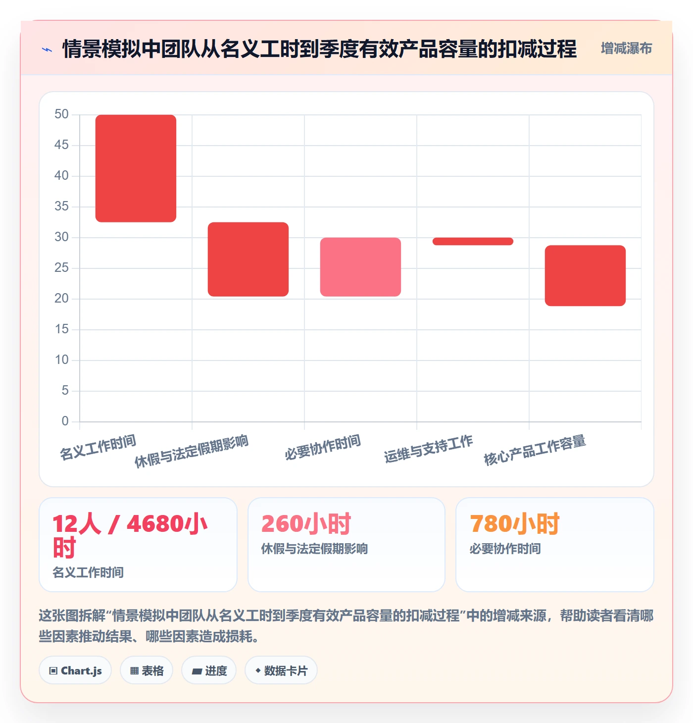 人力资源计划人力规划教程:产品经理制度设计,避坑指南