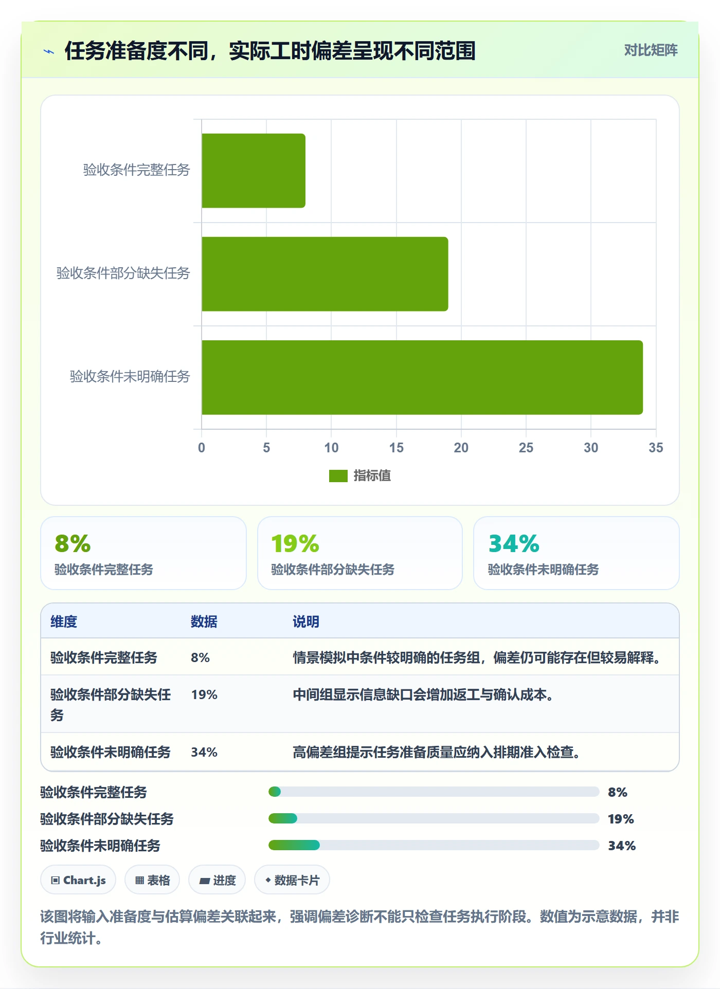 工时管理工时教程:项目经理流程优化,避坑指南
