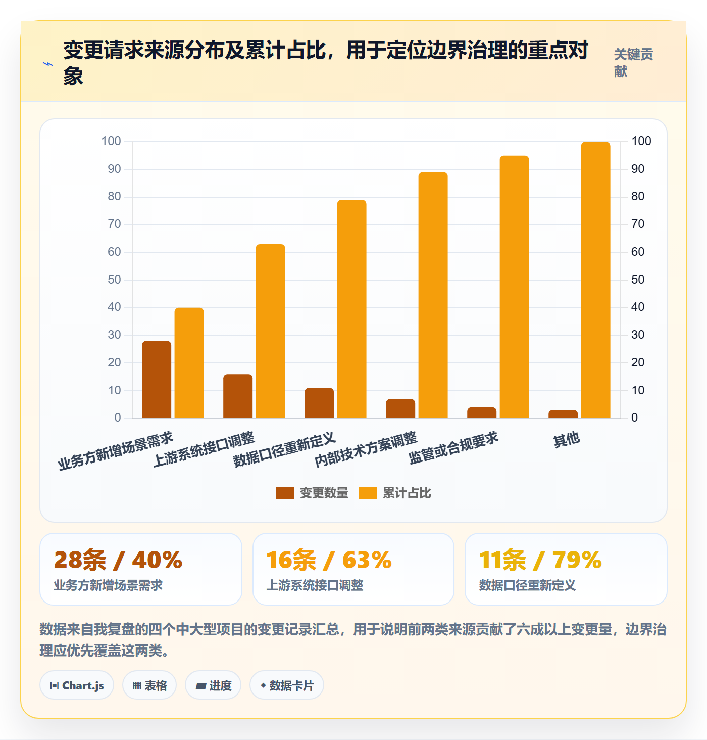 范围边界最佳实践:项目经理项目范围入门指南,常见问题