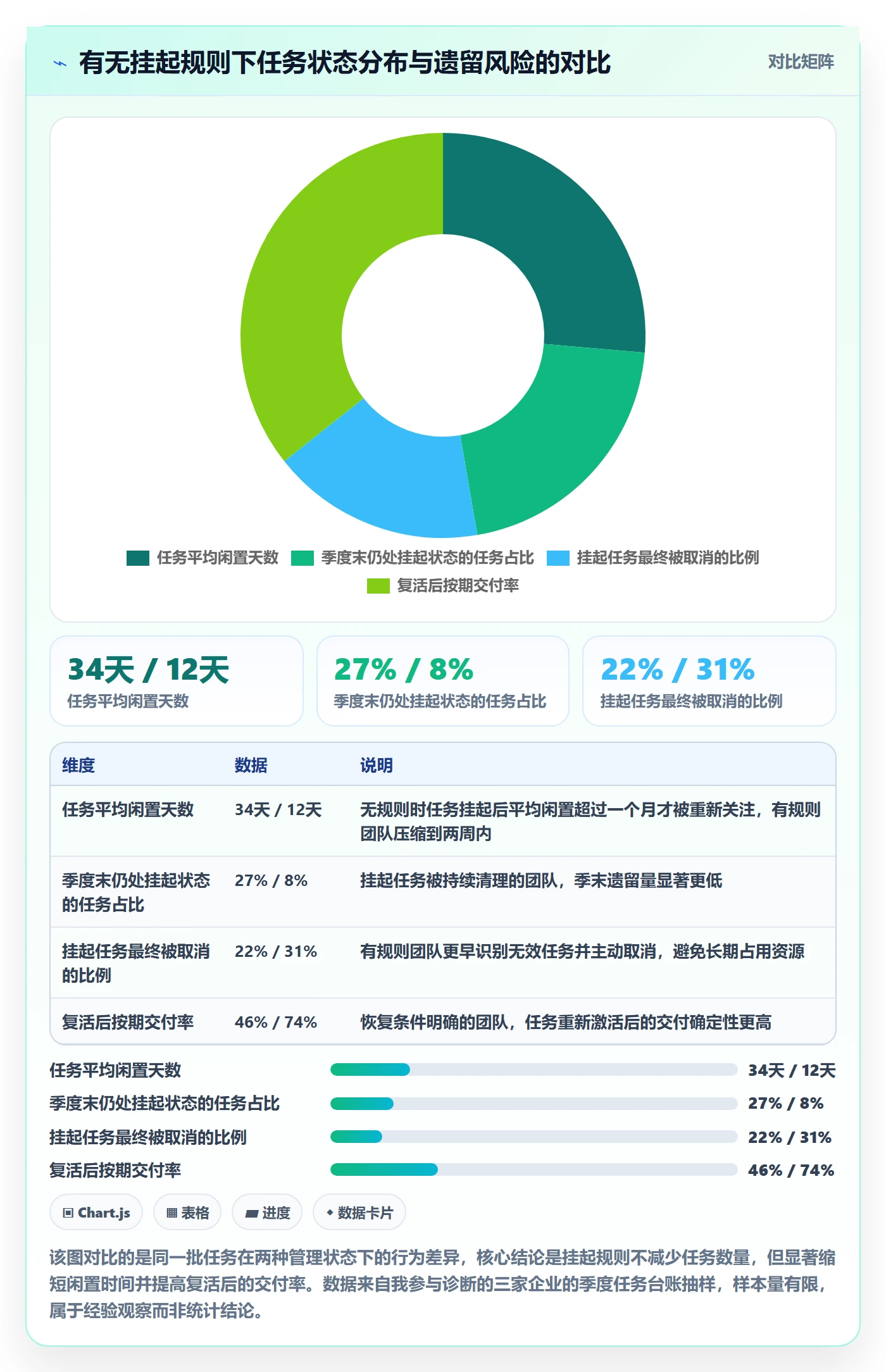 挂起管理方法大全：企业管理者任务执行制度设计落地清单