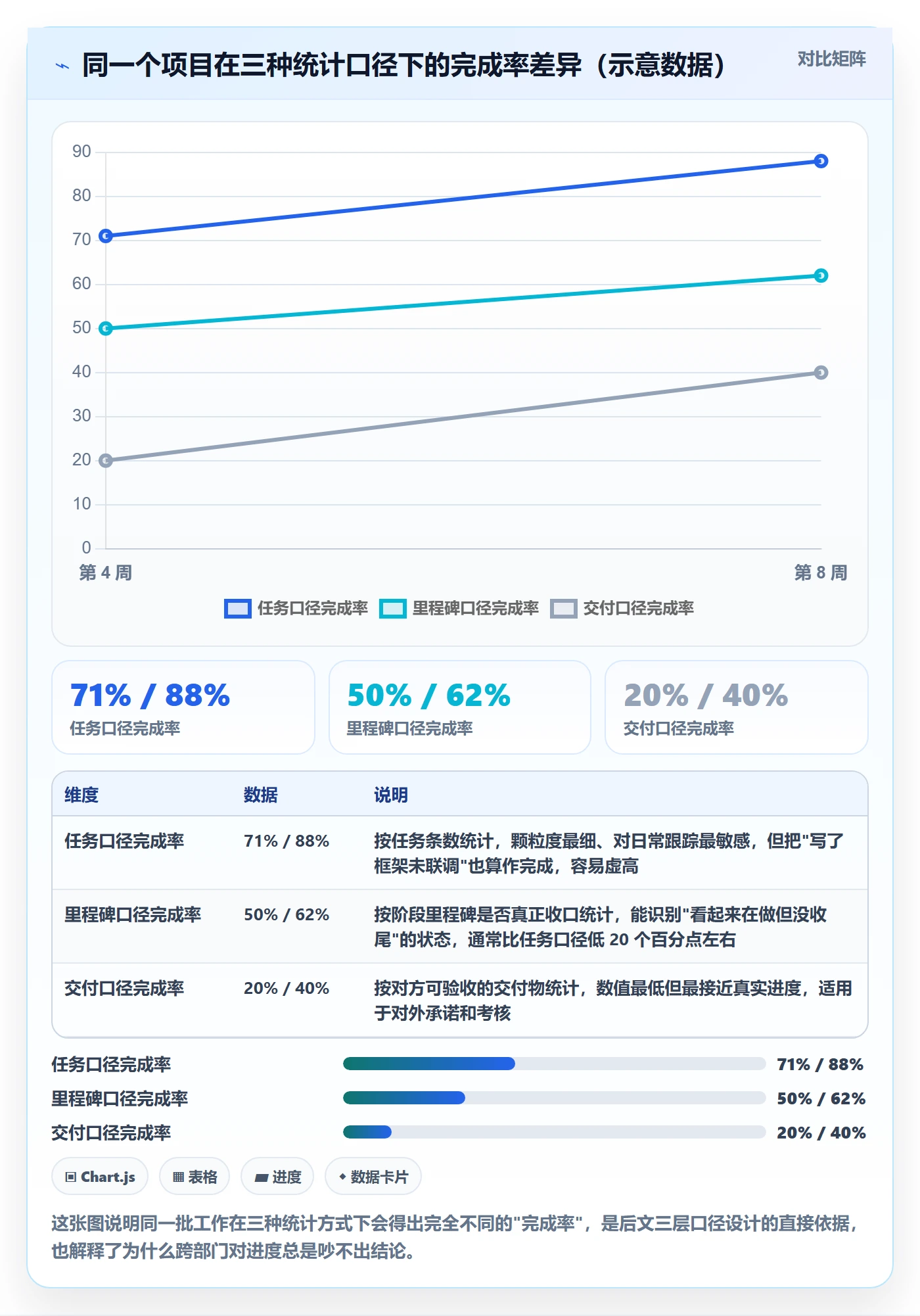 进度管理完成率全流程：项目负责人制度设计与一文讲清