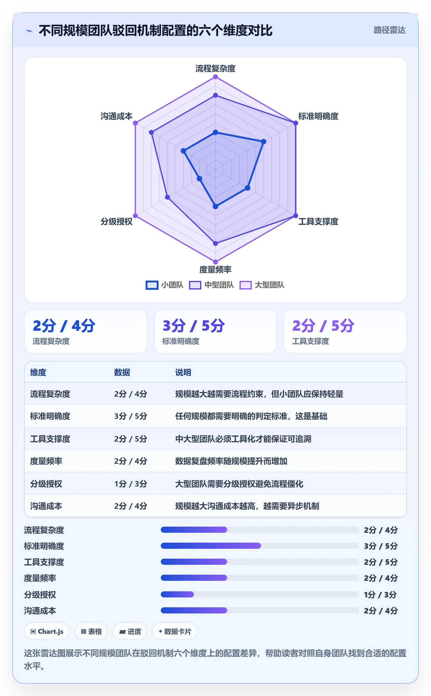 任务验收如何做好驳回?研发团队最佳实践与操作步骤